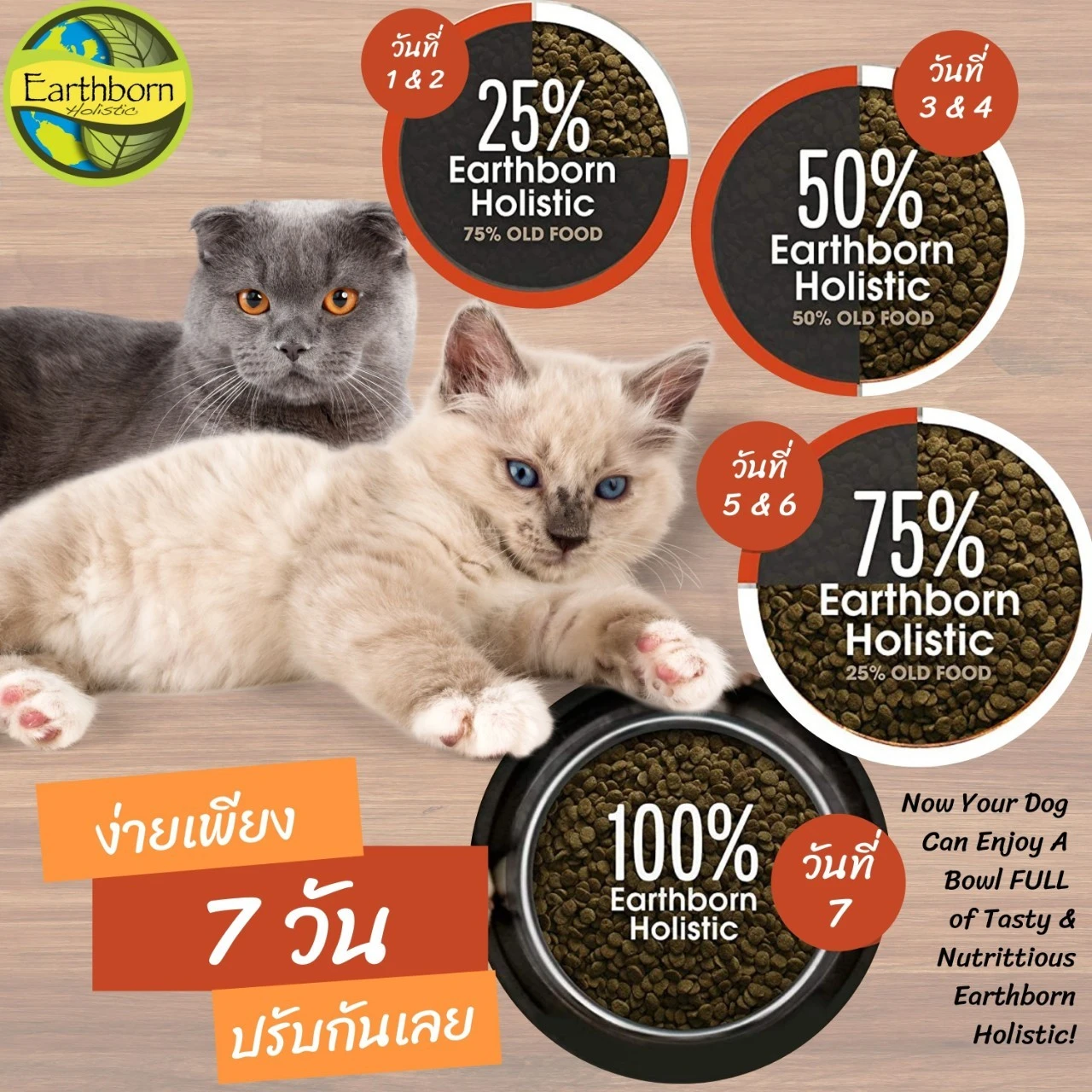 Earthborn Primitive Feline อาหารเม็ดสำหรับแมวทุกสายพันธุ์ทุกช่วงวัย