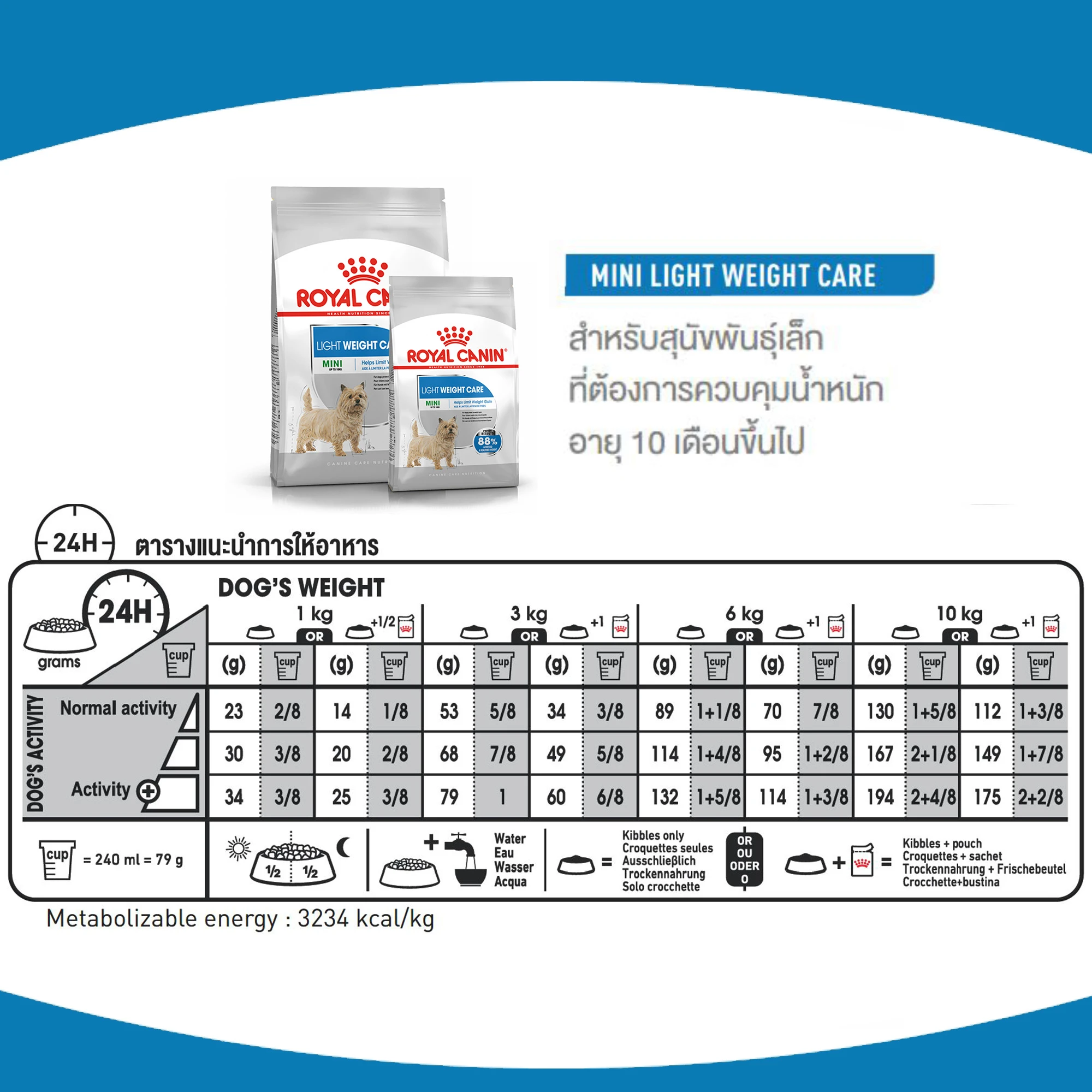 ROYAL CANIN Mini Light Weight Care อาหารเม็ดสำหรับสุนัขโตพันธุ์เล็ก