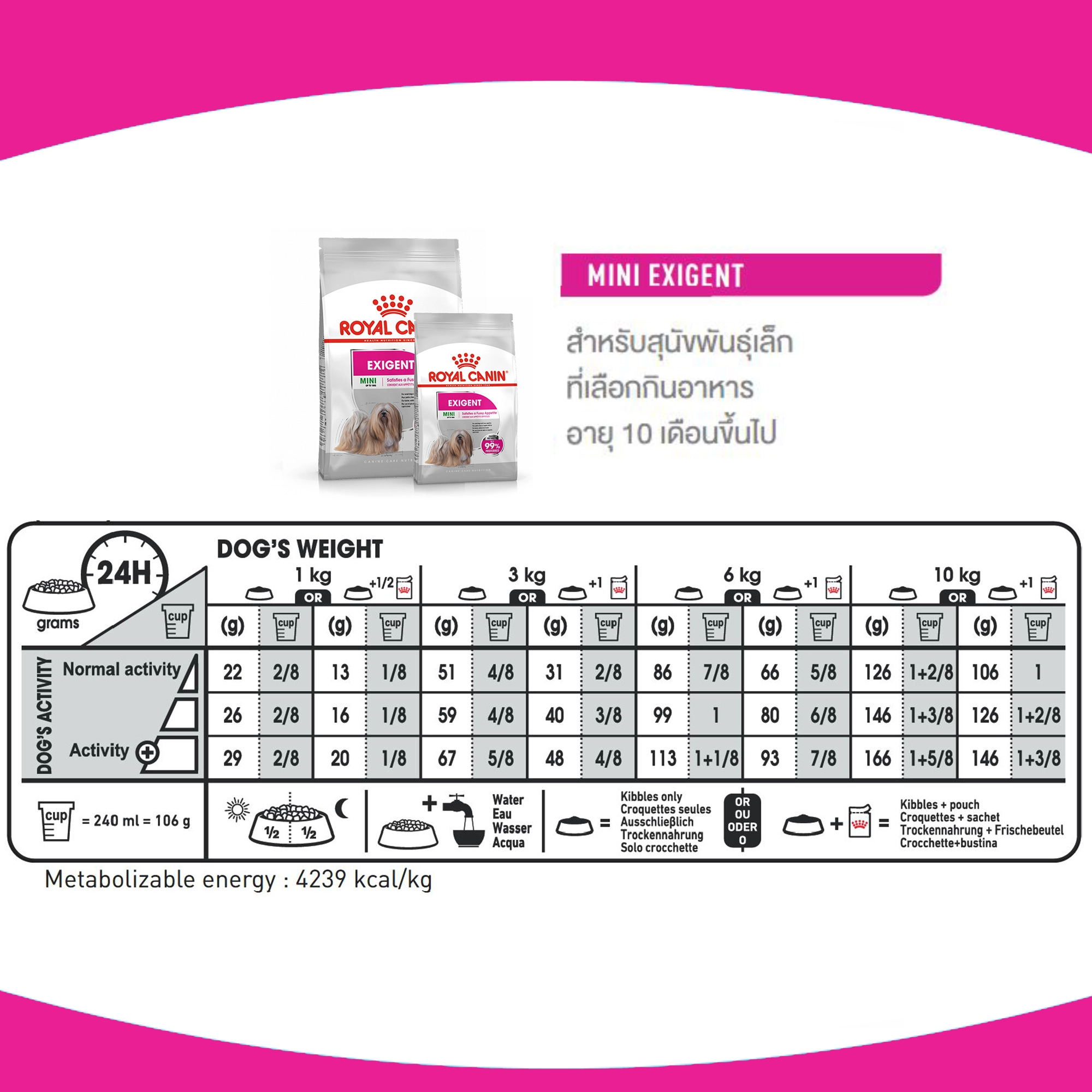 ROYAL CANIN MINI EXIGENT ADULT อาหารเม็ดสำหรับสุนัขโตพันธุ์เล็ก