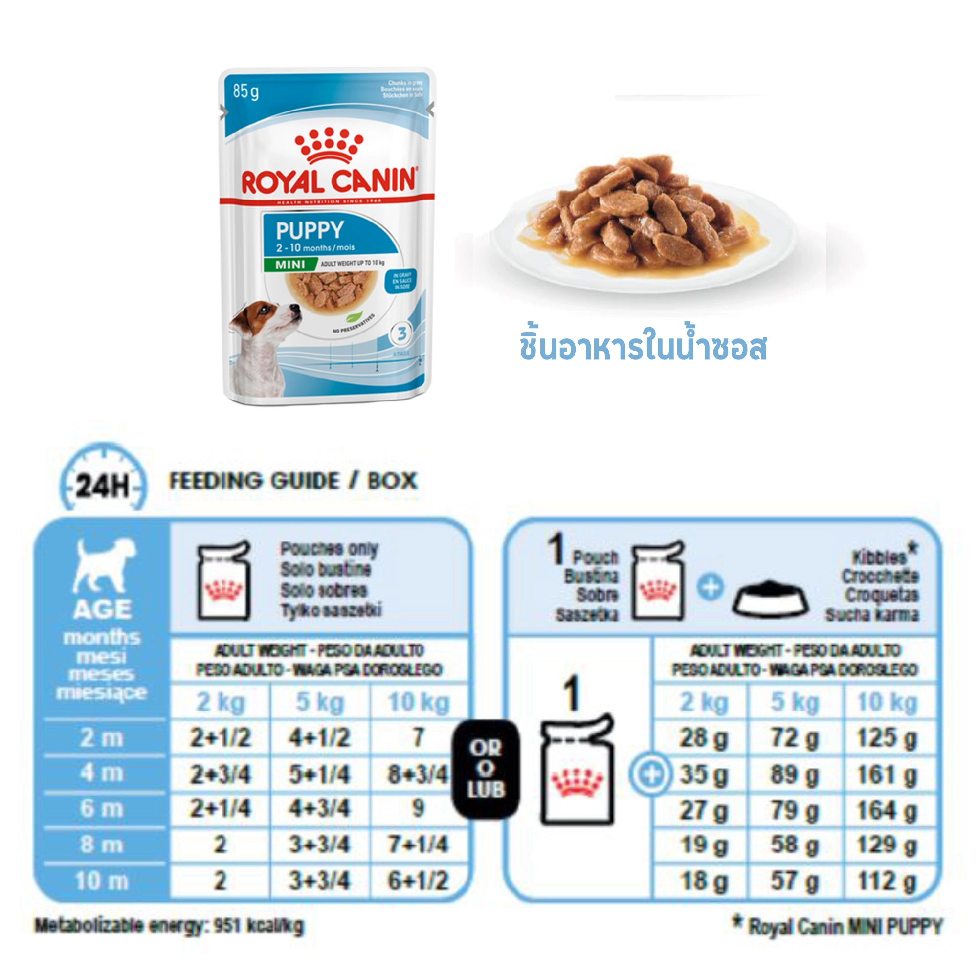 Royal Canin อาหารเปียกสุนัข สูตร Mini Puppy สำหรับลูกสุนัขอายุ 2-10 เดือน 85 กรัม