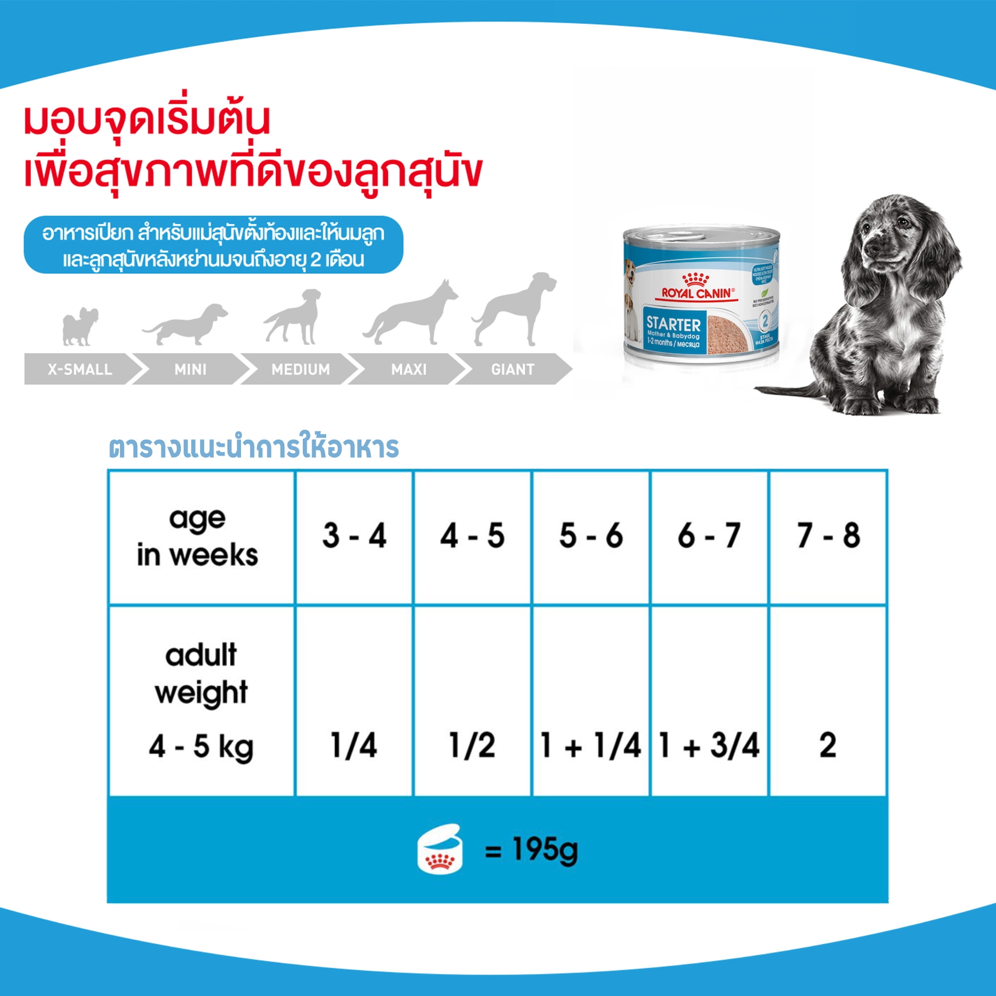 Royal Canin อาหารเปียกสุนัข (เนื้อมูส) สูตร Starter Mousse สำหรับแม่สุนัข และลูกสุนัข ชนิดกระป๋อง 195 กรัม