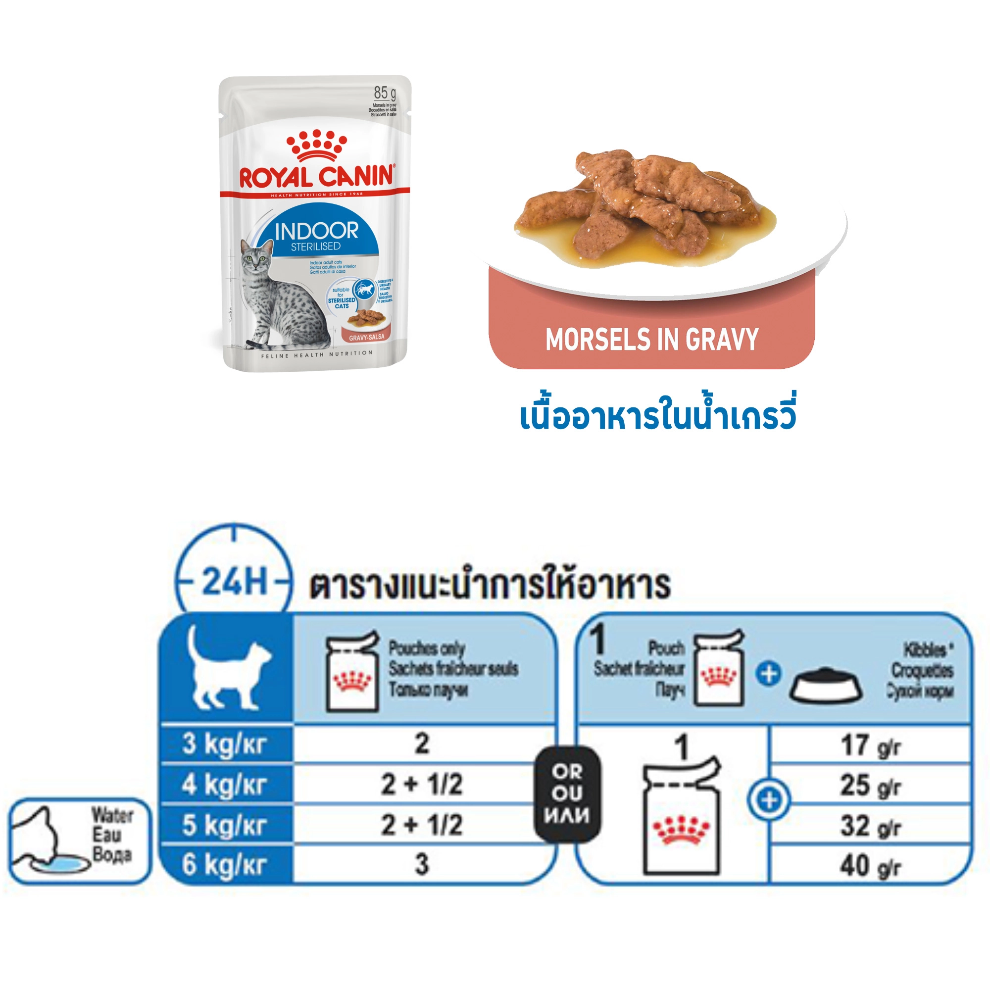 Royal Canin อาหารเปียกแมว สูตร Indoor (แมวเลี้ยงในบ้าน) ชนิดซอง 85 กรัม