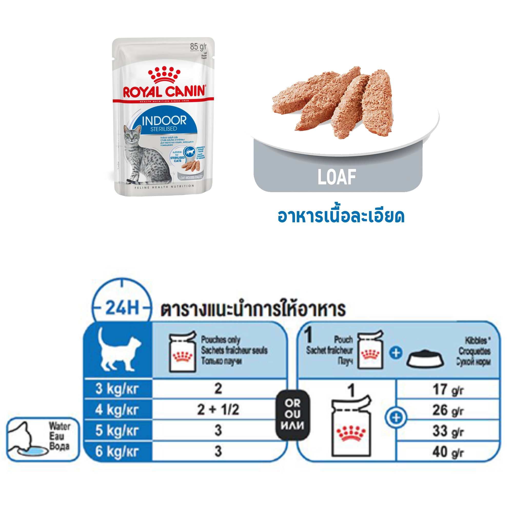 Royal Canin อาหารเปียกแมว สูตร Indoor (แมวเลี้ยงในบ้าน) ชนิดซอง 85 กรัม