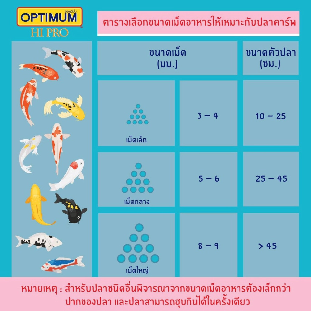 OPTIMUM HIPRO GROWTH & COLOR อ.ปลาคาร์พ   สูตรเร่งโต เร่งสี