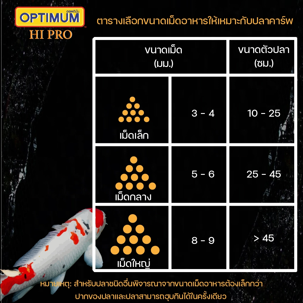 OPTIMUM HIPRO GROWTH & COLOR อ.ปลาคาร์พ   สูตรเร่งโต เร่งสี