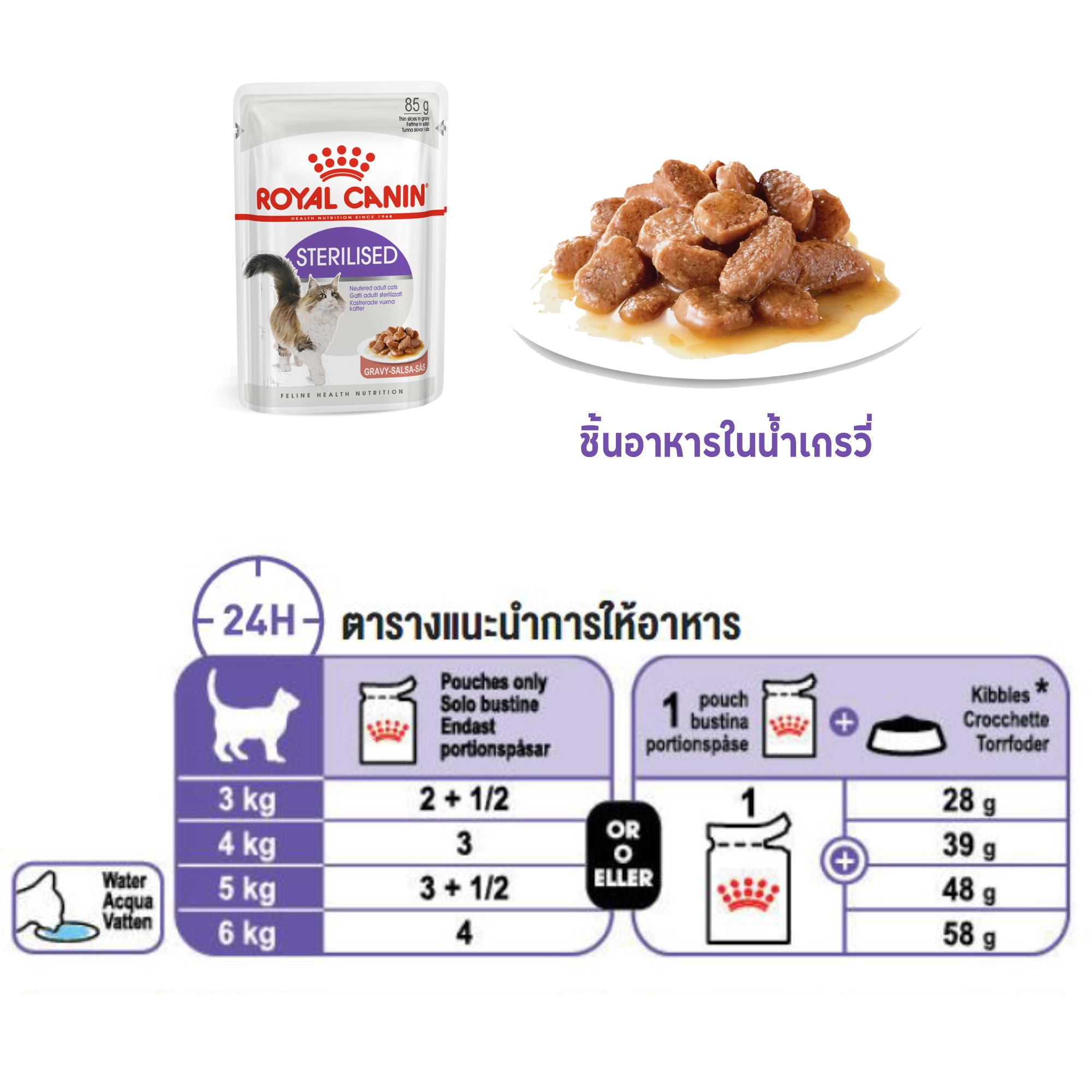 Royal Canin อาหารเปียกแมว สูตร Sterilised (ทำหมัน) ชนิดซอง 85 กรัม