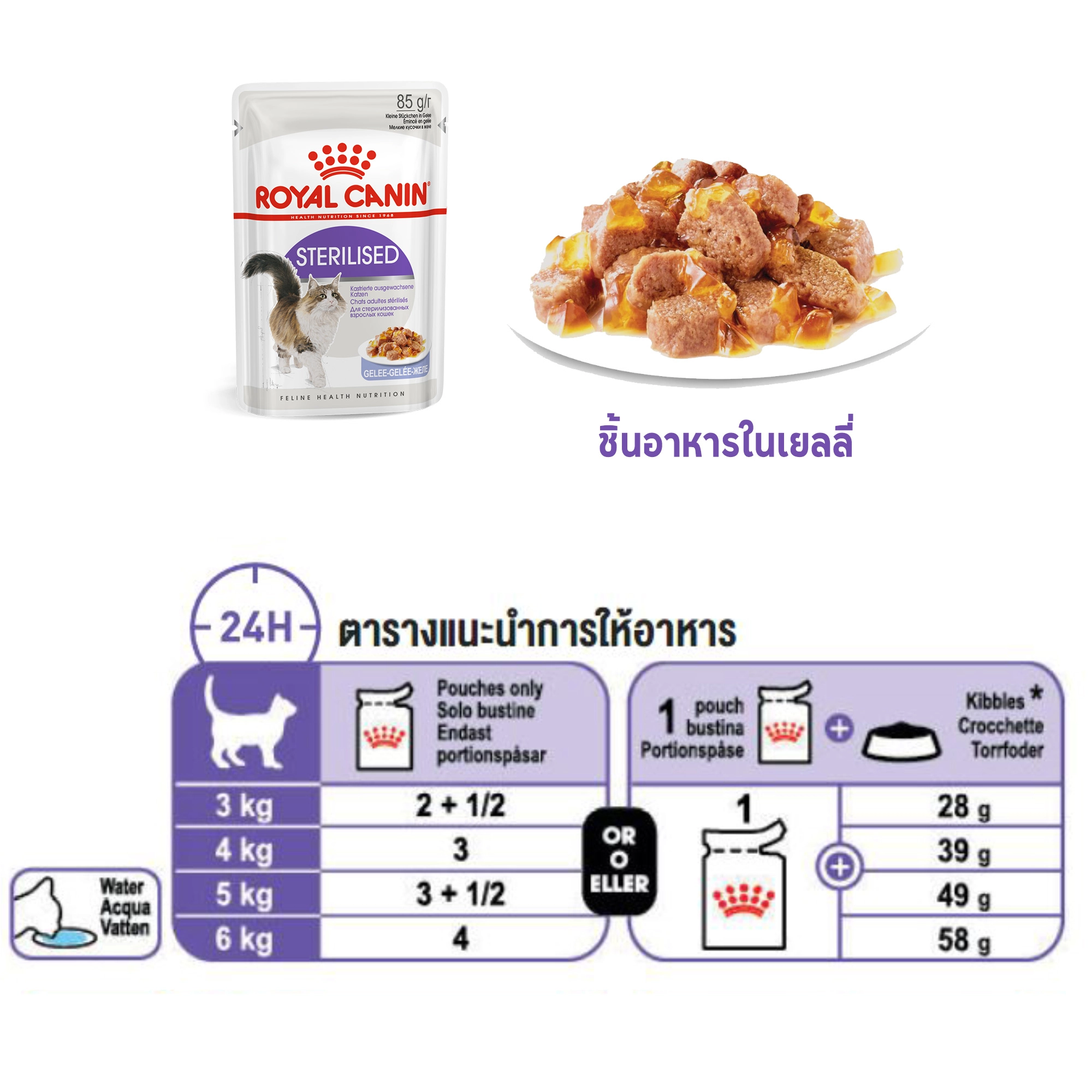 Royal Canin อาหารเปียกแมว สูตร Sterilised (ทำหมัน) ชนิดซอง 85 กรัม