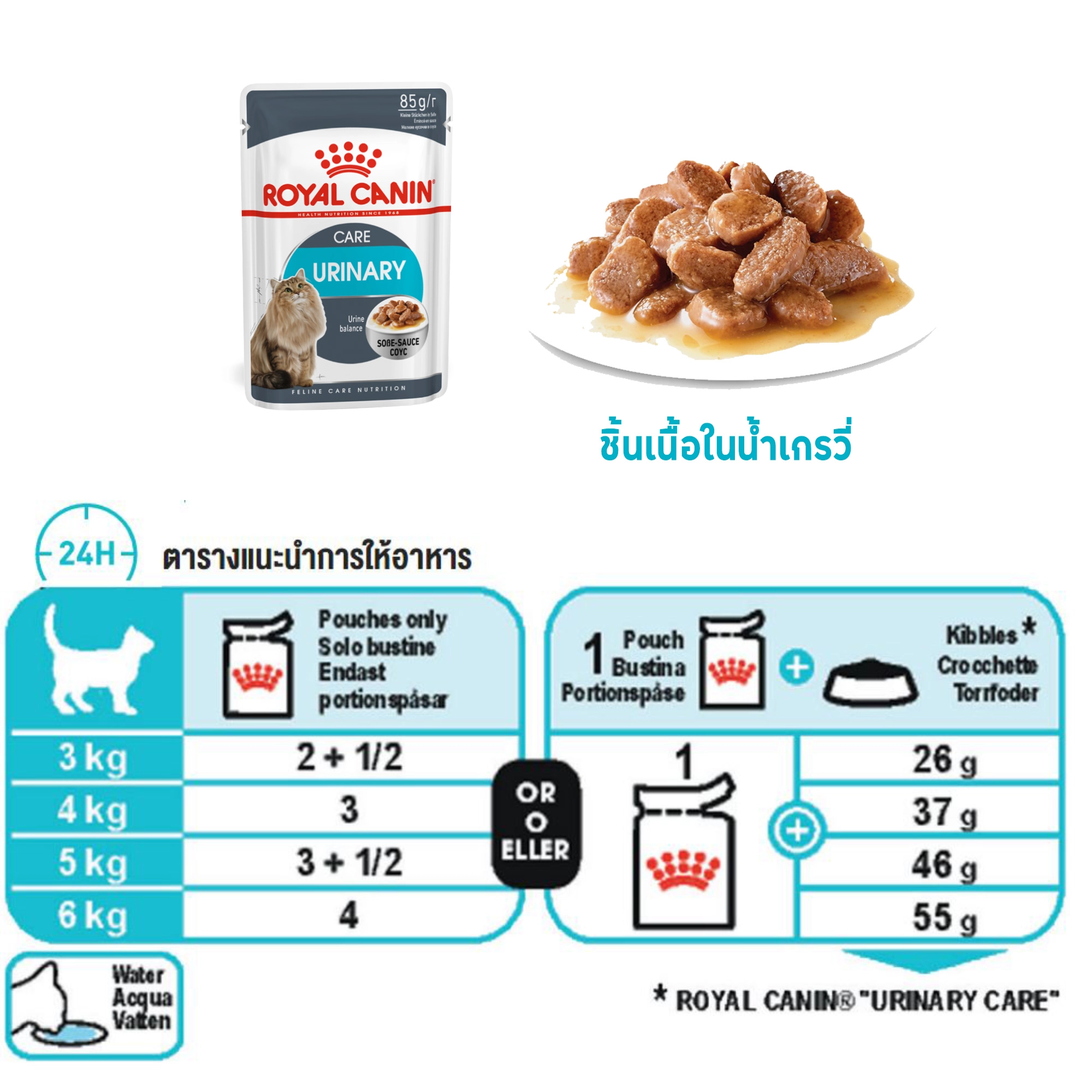 Royal Canin อาหารเปียกแมว สูตร Urinary Care (ดูแลสุขภาพทางเดินปัสสาวะ) ชนิดซอง 85 กรัม