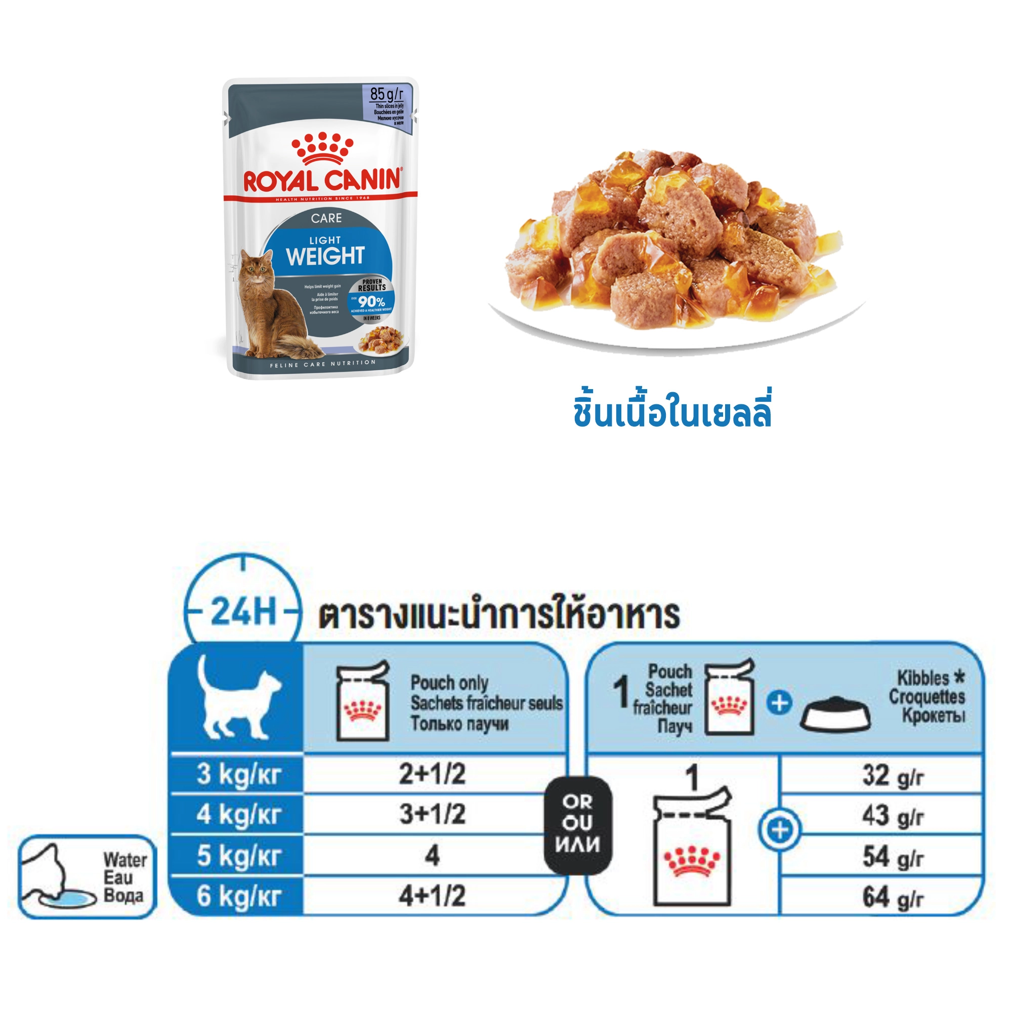 Royal Canin อาหารเปียกแมว สูตรควบคุมน้ำหนัก 85 กรัม