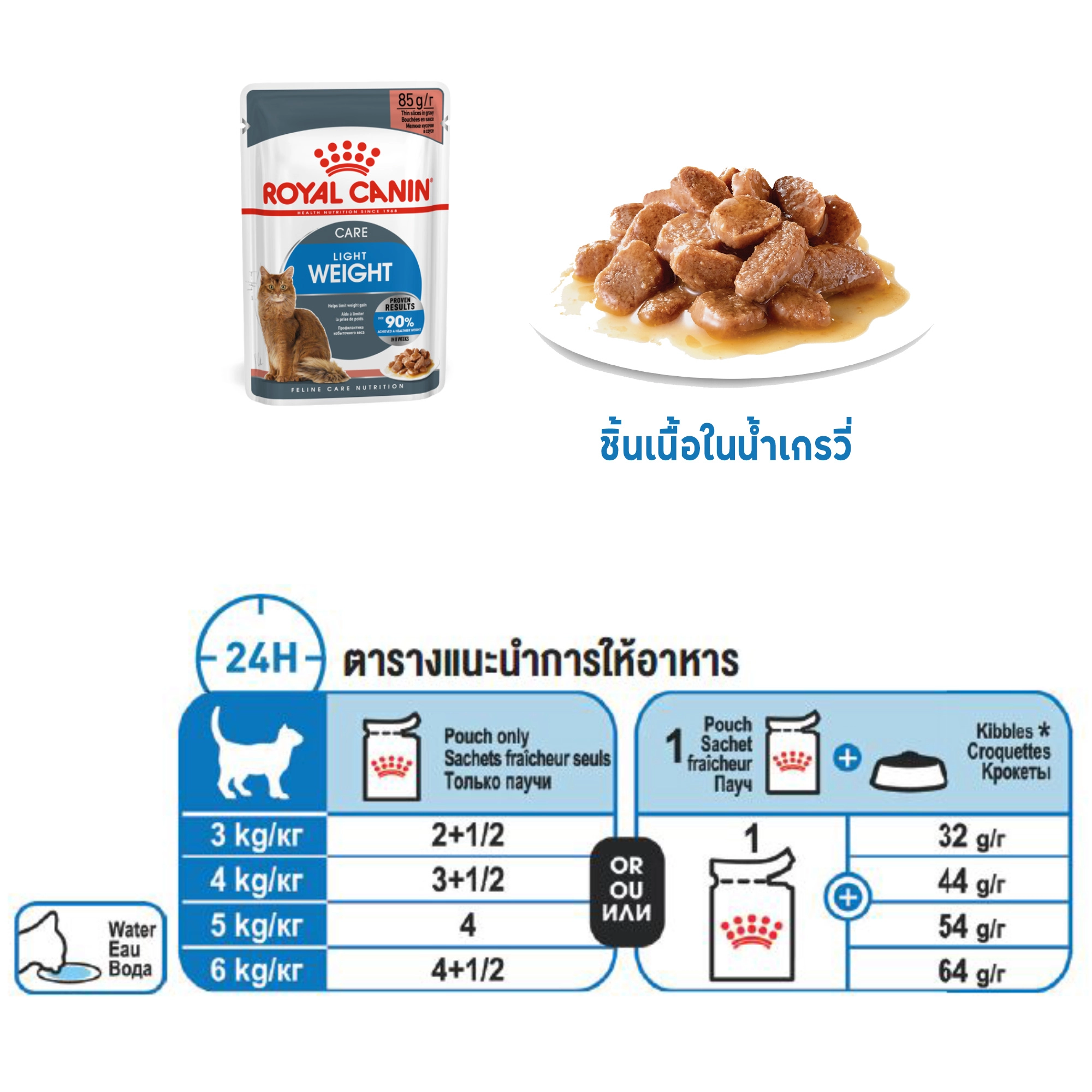 Royal Canin อาหารเปียกแมว สูตรควบคุมน้ำหนัก 85 กรัม