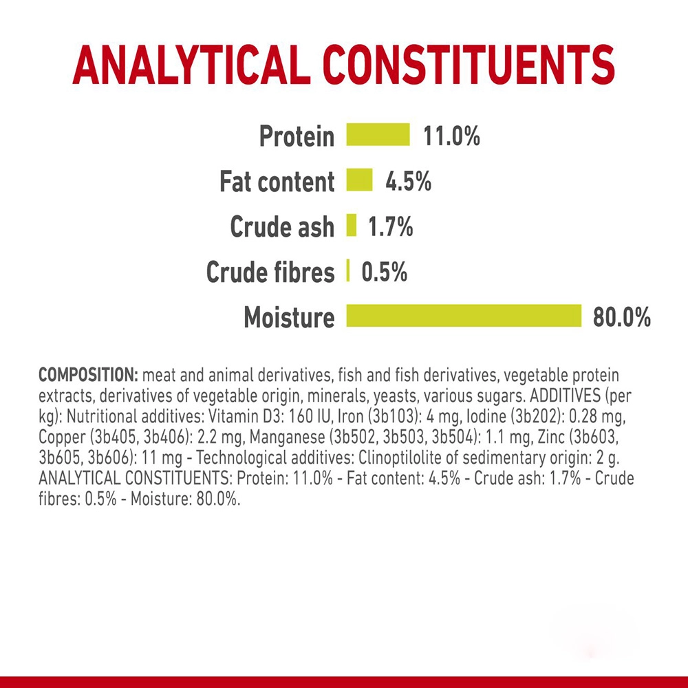 Royal Canin อาหารเปียกแมว สูตร Sensory Smell (แมวโตช่างเลือก กระตุ้นการกินด้วยกลิ่นหอมเฉพาะ) ชนิดซอง 85 กรัม