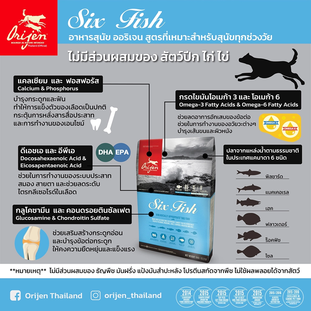 Orijen อาหารเม็ดสุนัข สูตร 6 Fish สำหรับสุนัขทุกช่วงวัย ทุกสายพันธุ์