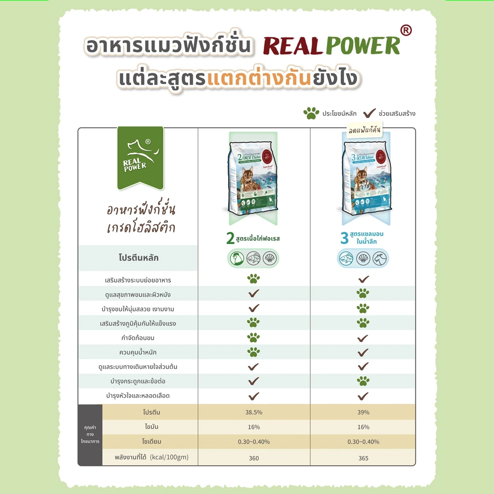 REALPOWER FOREST Chicken อาหารเม็ด สำหรับแมวทุกสายพันธุ์ทุกช่วงวัย สูตรเนื้อไก่