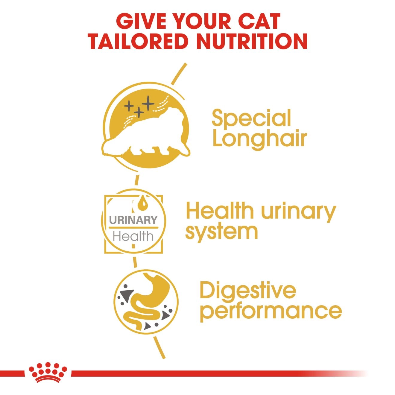 Royal Canin อาหารเปียกแมว สูตร Persain Adult สำหรับแมวพันธุ์เปอร์เซีย ชนิดซอง 85 กรัม