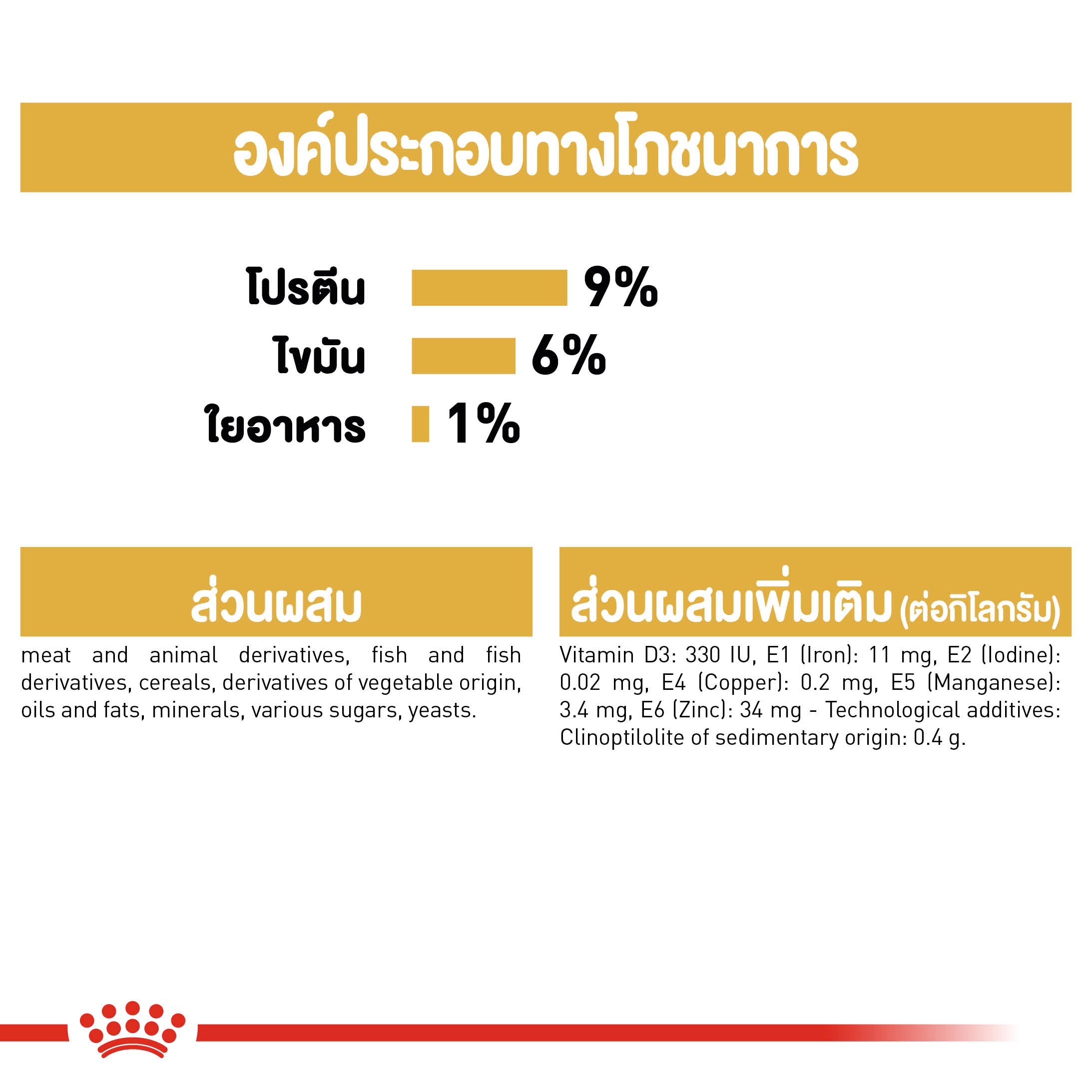 Royal Canin อาหารเปียกแมว สูตร Persain Adult สำหรับแมวพันธุ์เปอร์เซีย ชนิดซอง 85 กรัม