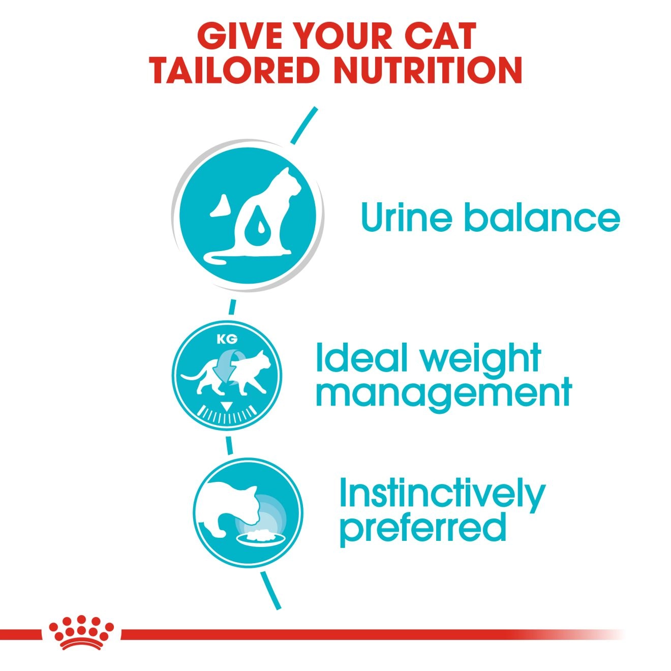 Royal Canin อาหารเปียกแมว สูตร Urinary Care (ดูแลสุขภาพทางเดินปัสสาวะ) ชนิดซอง 85 กรัม