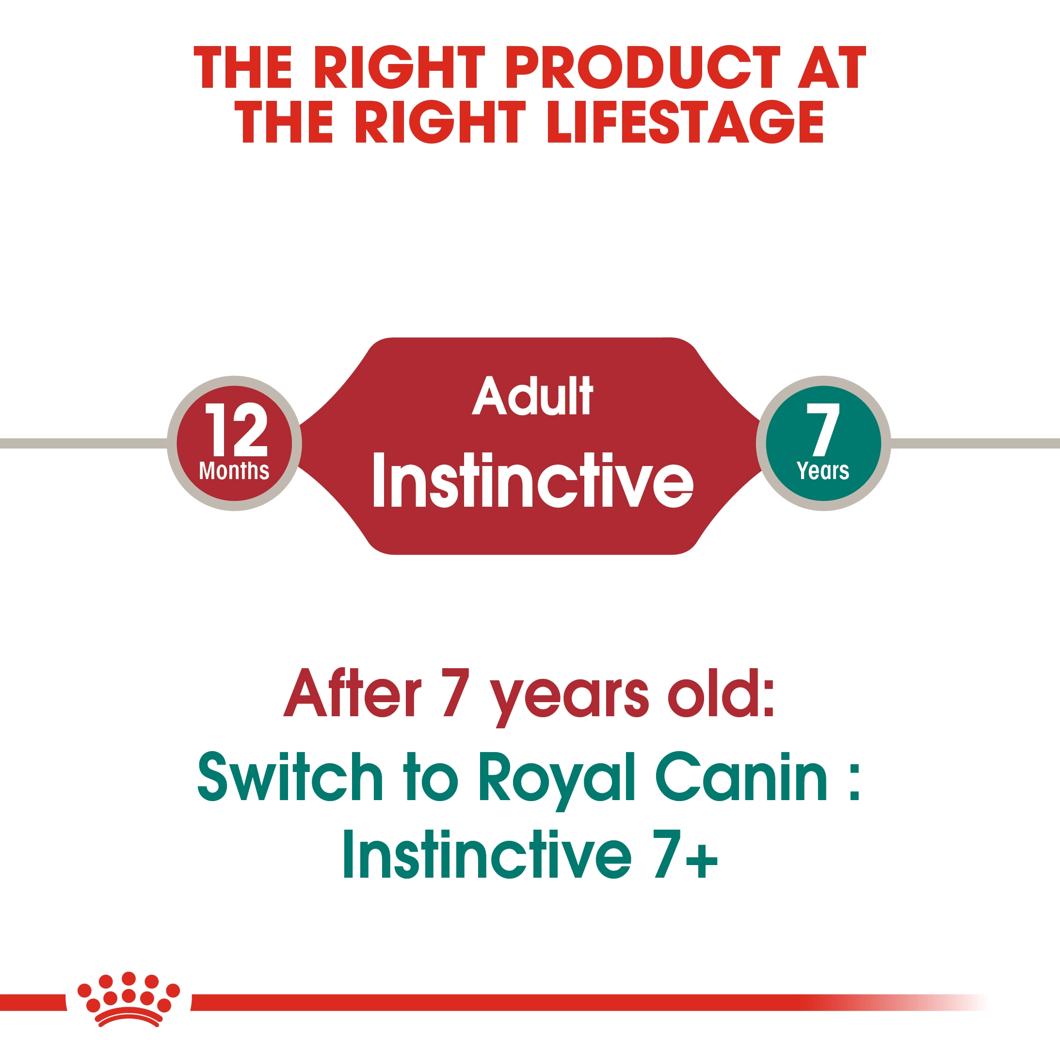 Royal Canin อาหารเปียกแมว สูตร Instinctive สำหรับแมวโต อายุ 1 ปีขึ้นไป ชนิดซอง 85 กรัม