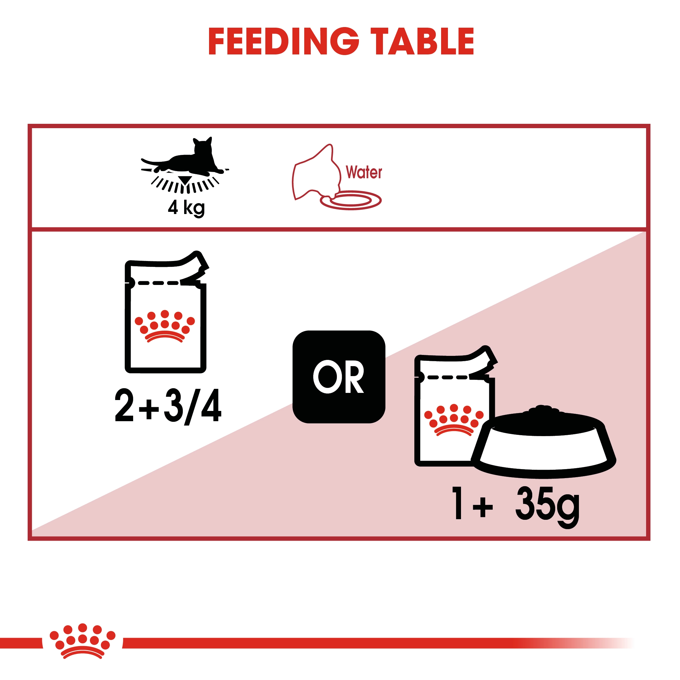 Royal Canin อาหารเปียกแมว สูตร Instinctive สำหรับแมวโต อายุ 1 ปีขึ้นไป ชนิดซอง 85 กรัม