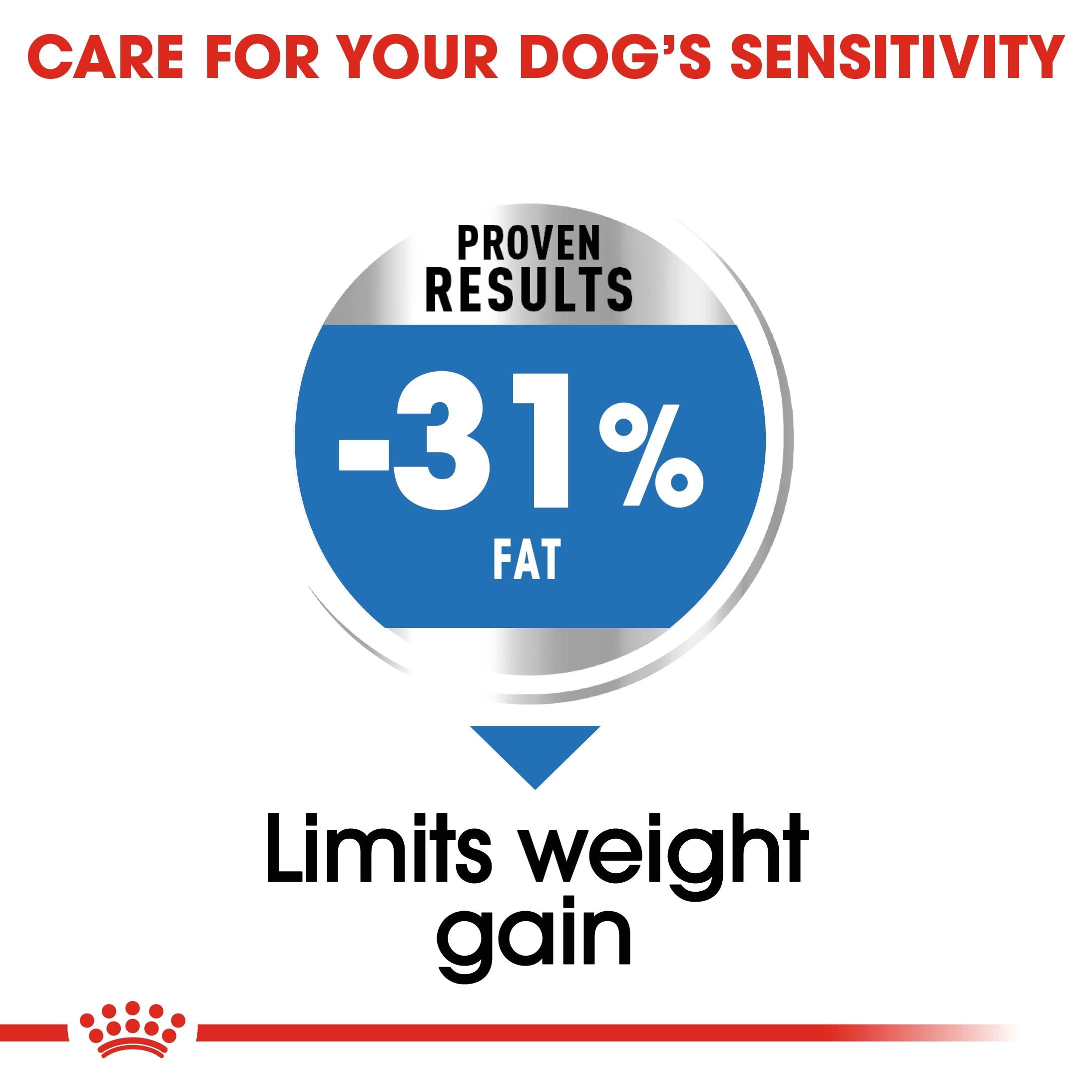 ROYAL CANIN Mini Light Weight Care อาหารเม็ดสำหรับสุนัขโตพันธุ์เล็ก