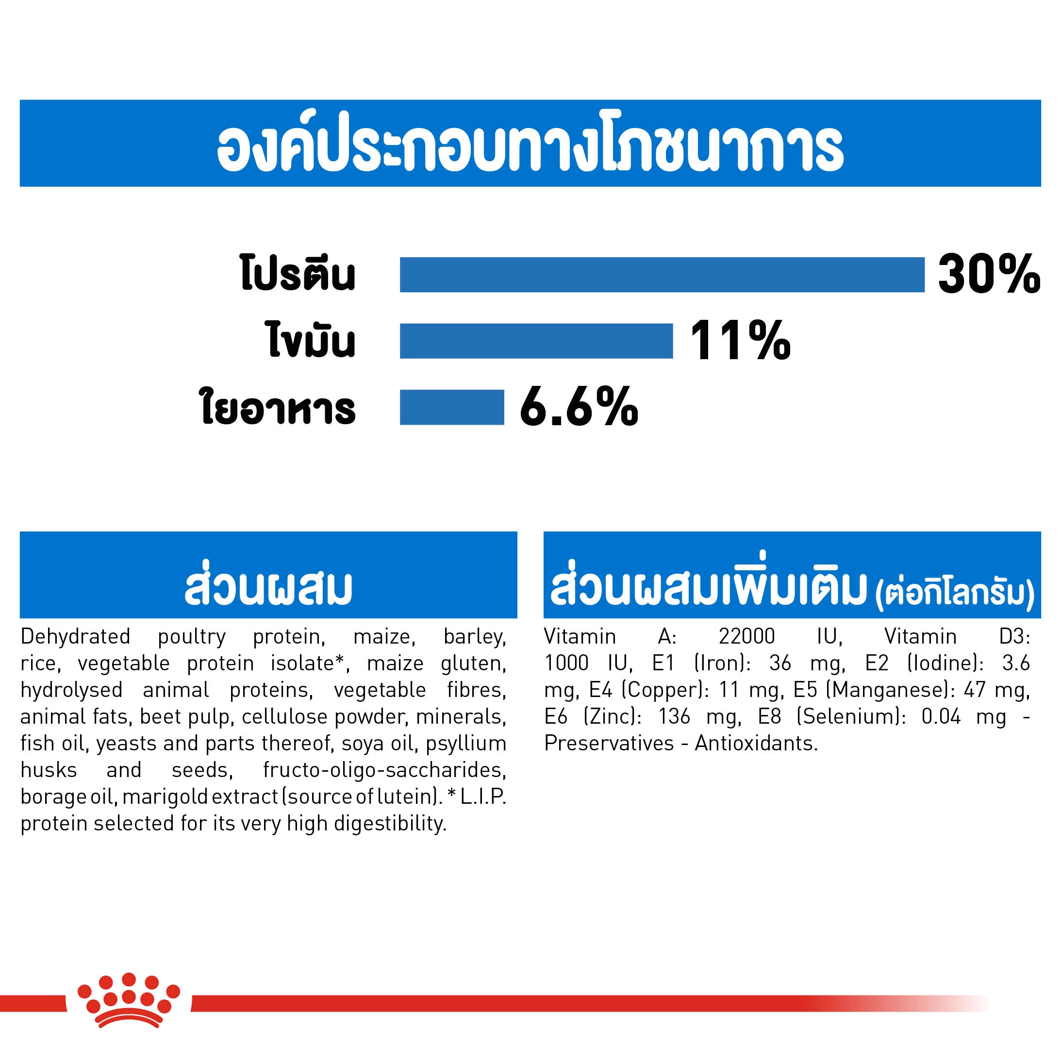 ROYAL CANIN Mini Light Weight Care อาหารเม็ดสำหรับสุนัขโตพันธุ์เล็ก