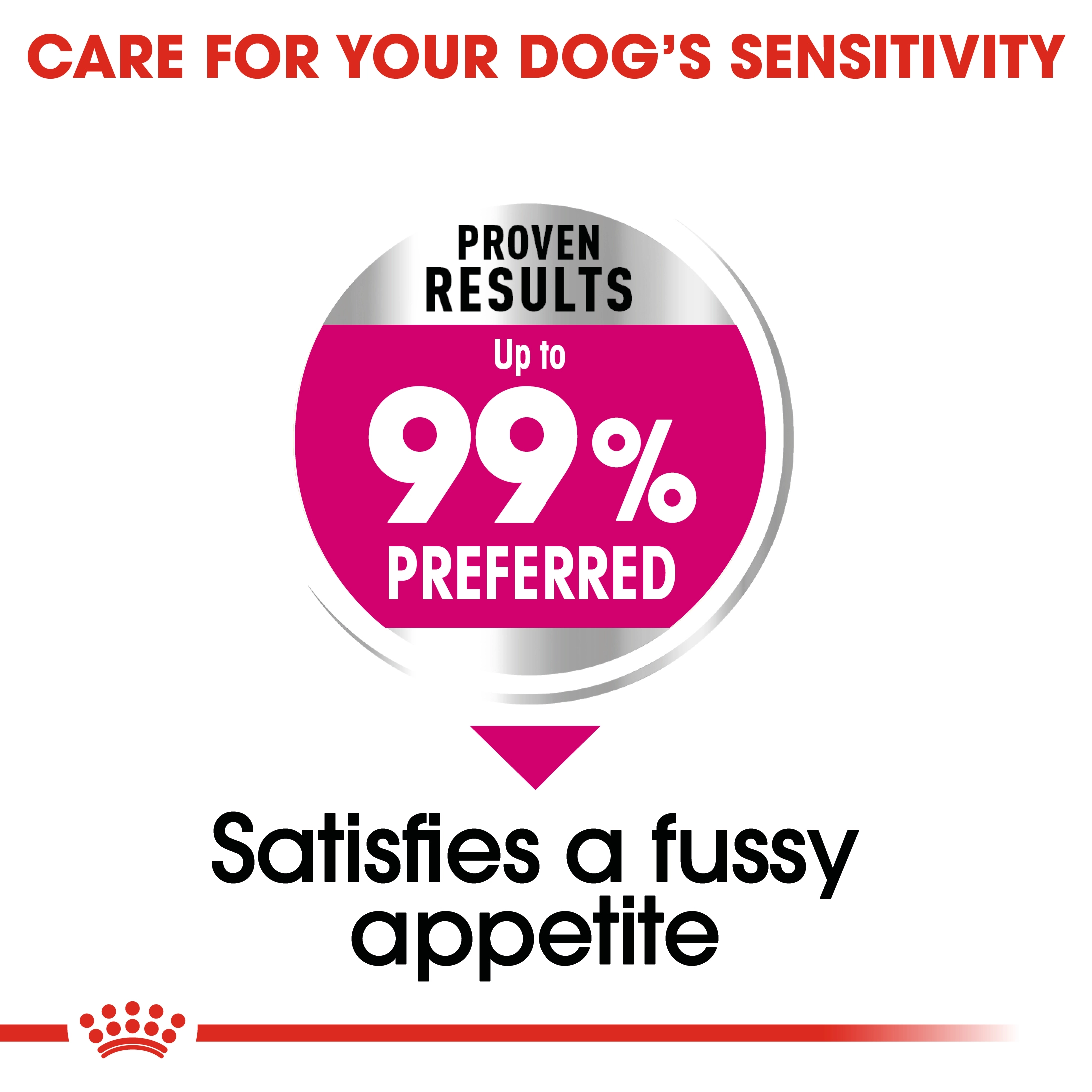 ROYAL CANIN MINI EXIGENT ADULT อาหารเม็ดสำหรับสุนัขโตพันธุ์เล็ก