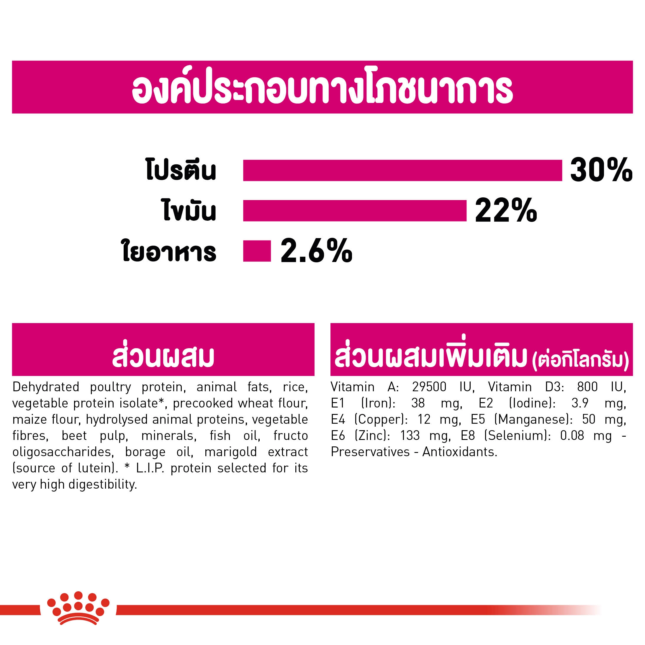 ROYAL CANIN MINI EXIGENT ADULT อาหารเม็ดสำหรับสุนัขโตพันธุ์เล็ก