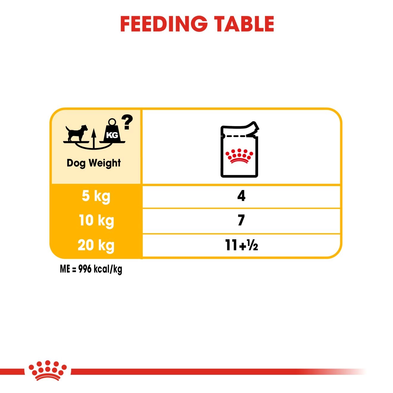 Royal Canin อาหารเปียกสุนัข สูตร Dermacomfort (ผิวแพ้ง่าย) ชนิดซอง สำหรับสุนัขโตทุกสายพันธุ์ 85 กรัม