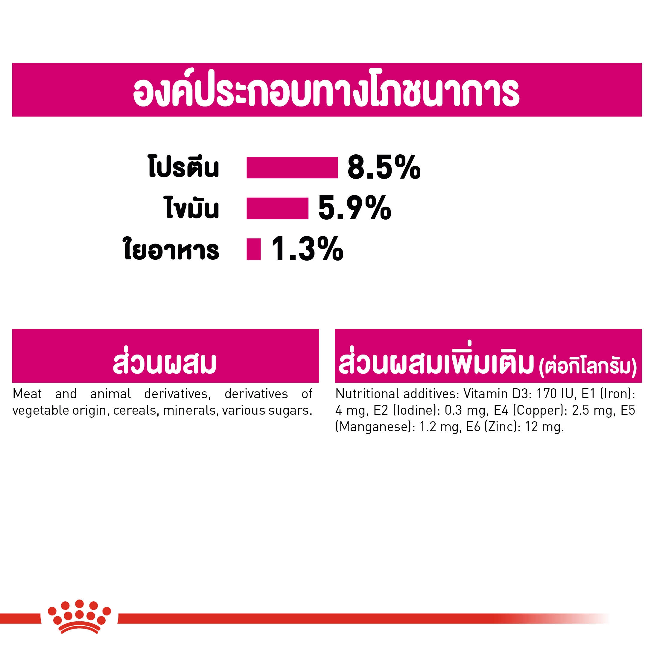 Royal Canin อาหารเปียกสุนัข สูตร Exigent Loaf (ทานยาก ช่างเลือกอาหาร) ชนิดซอง สำหรับสุนัขโตพันธุ์เล็ก 85 กรัม