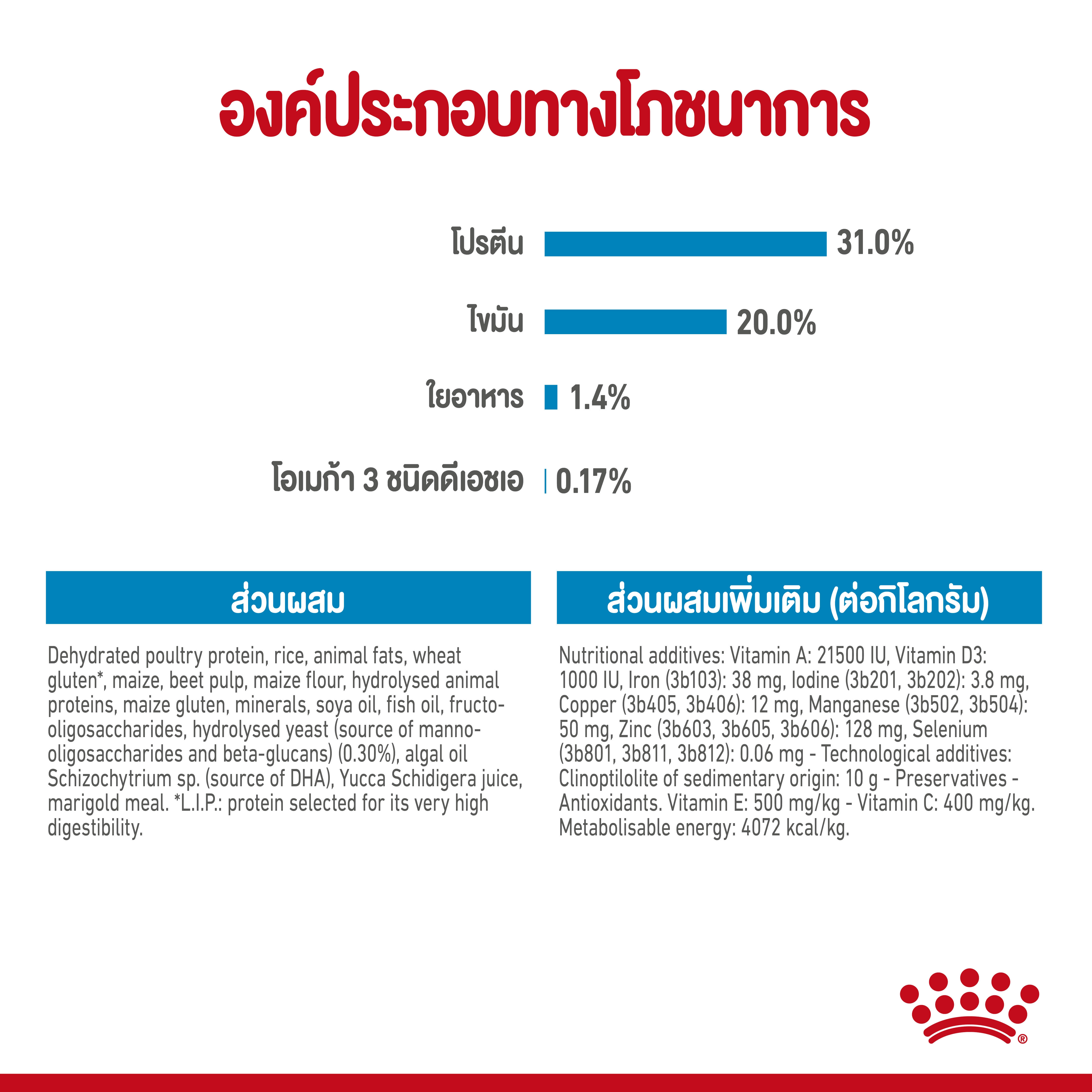 ROYAL CANIN Mini Puppy อาหารเม็ด สำหรับลูกสุนัขพันธุ์เล็ก