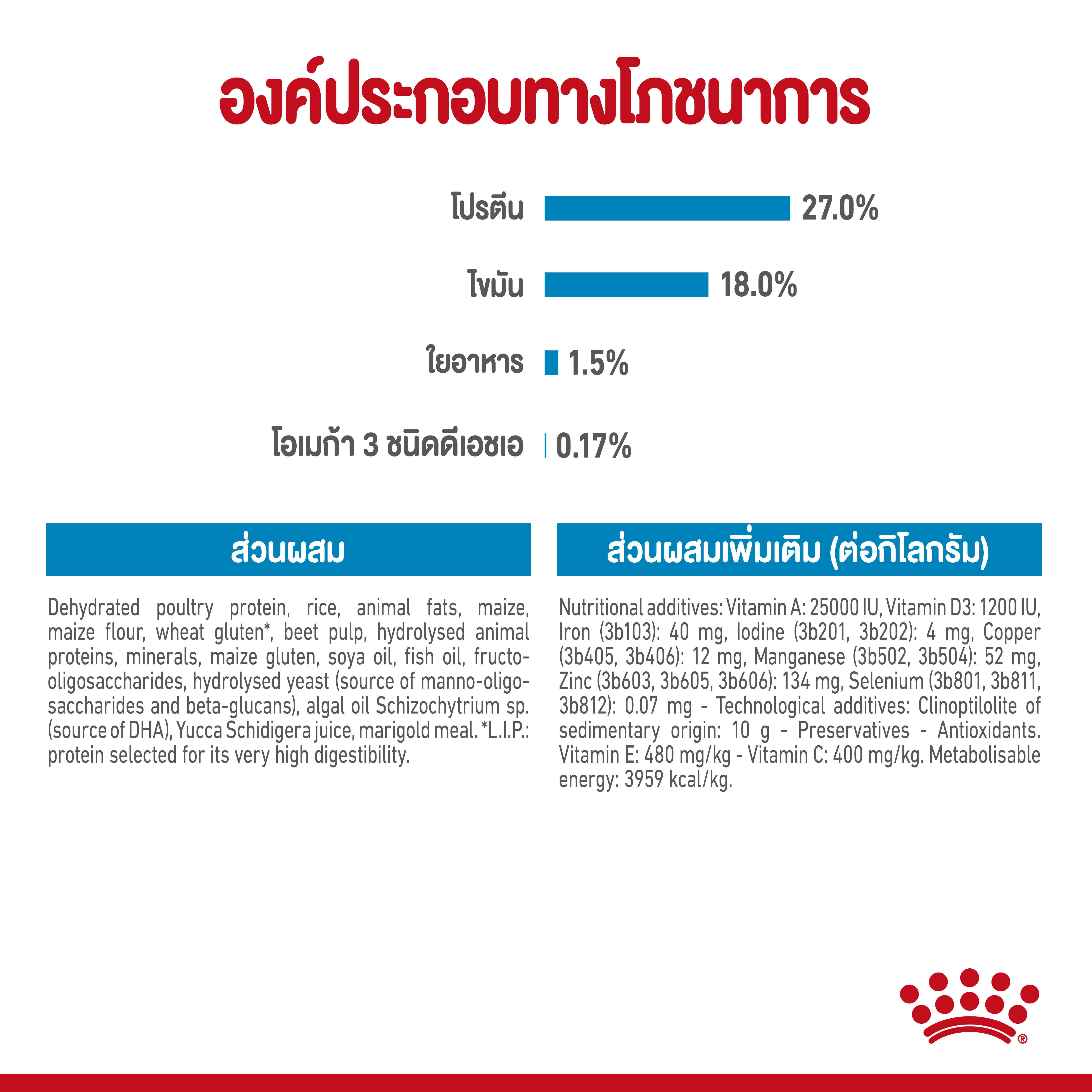 Royal Canin Mini Indoor Puppy อาหารเม็ดสำหรับลูกสุนัขพันธุ์เล็ก สูตรเลี้ยงในบ้าน