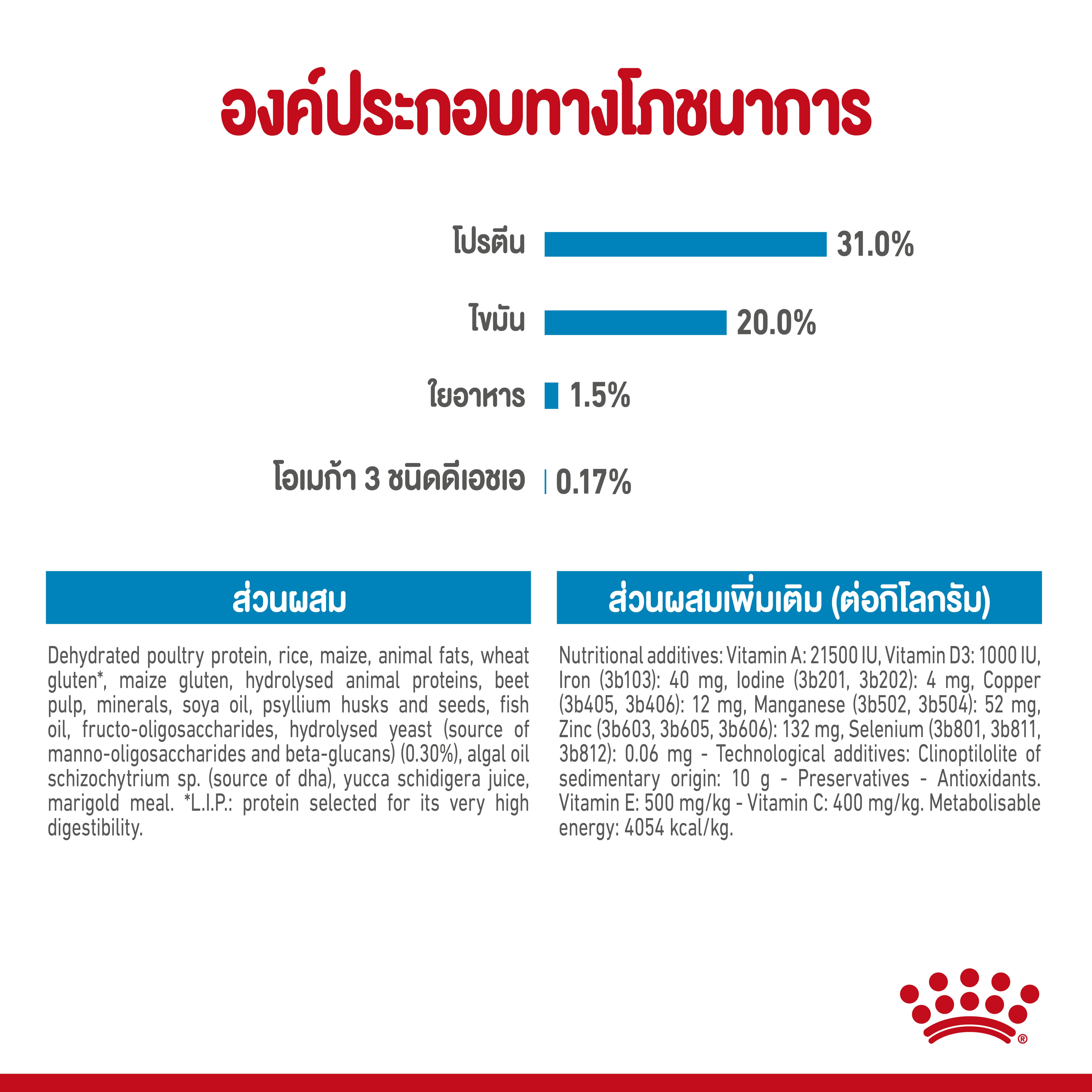 ROYAL CANIN X SMALL PUPPY อาหารเม็ดสำหรับลูกสุนัขพันธุ์จิ๋ว