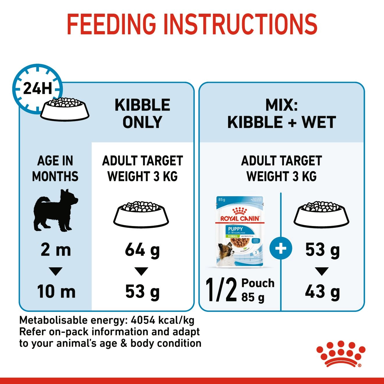 ROYAL CANIN X SMALL PUPPY อาหารเม็ดสำหรับลูกสุนัขพันธุ์จิ๋ว