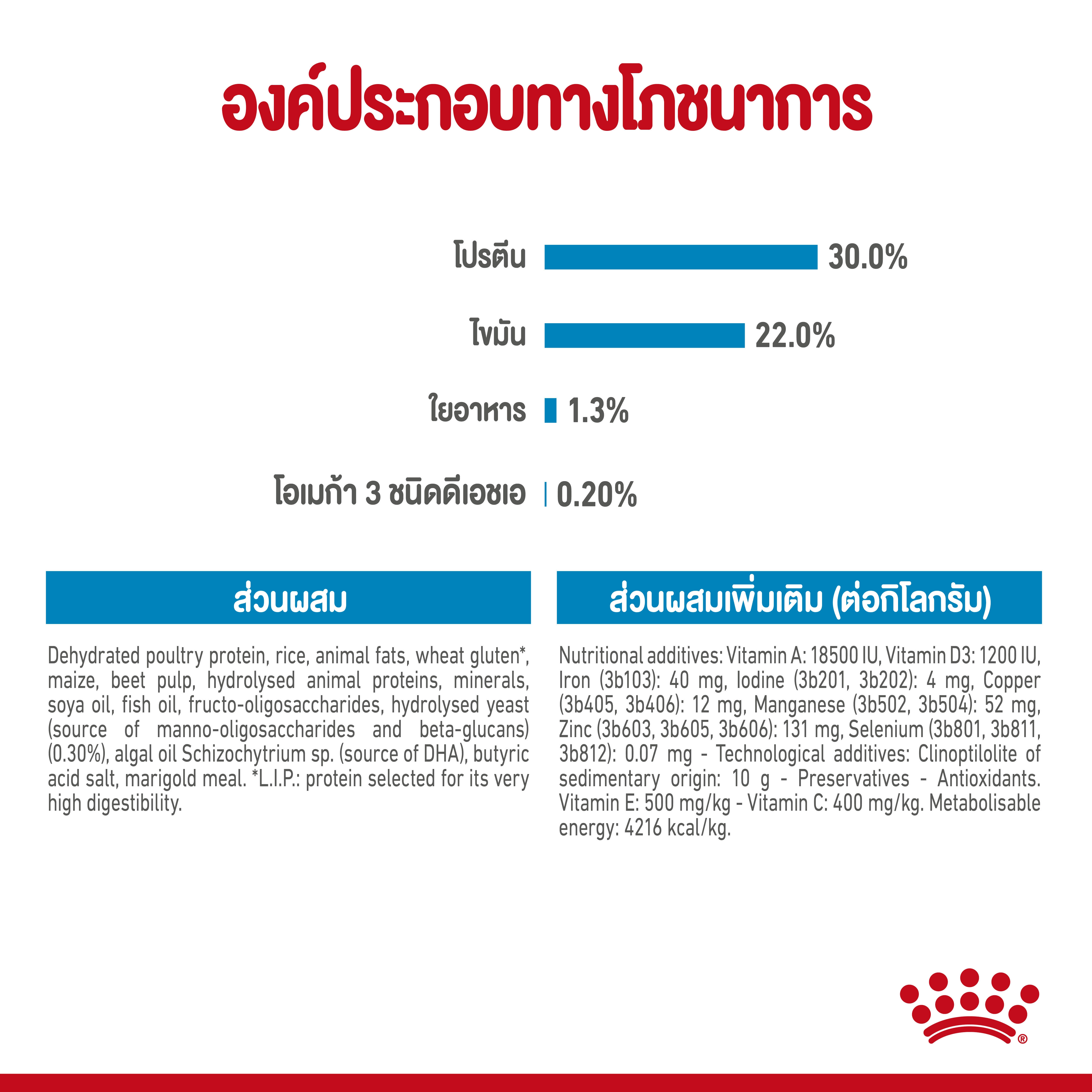 ROYAL CANIN Medium Starter Mother & Baby Dog อาหารเม็ดสำหรับแม่สุนัขและลูกสุนัขพันธุ์กลาง