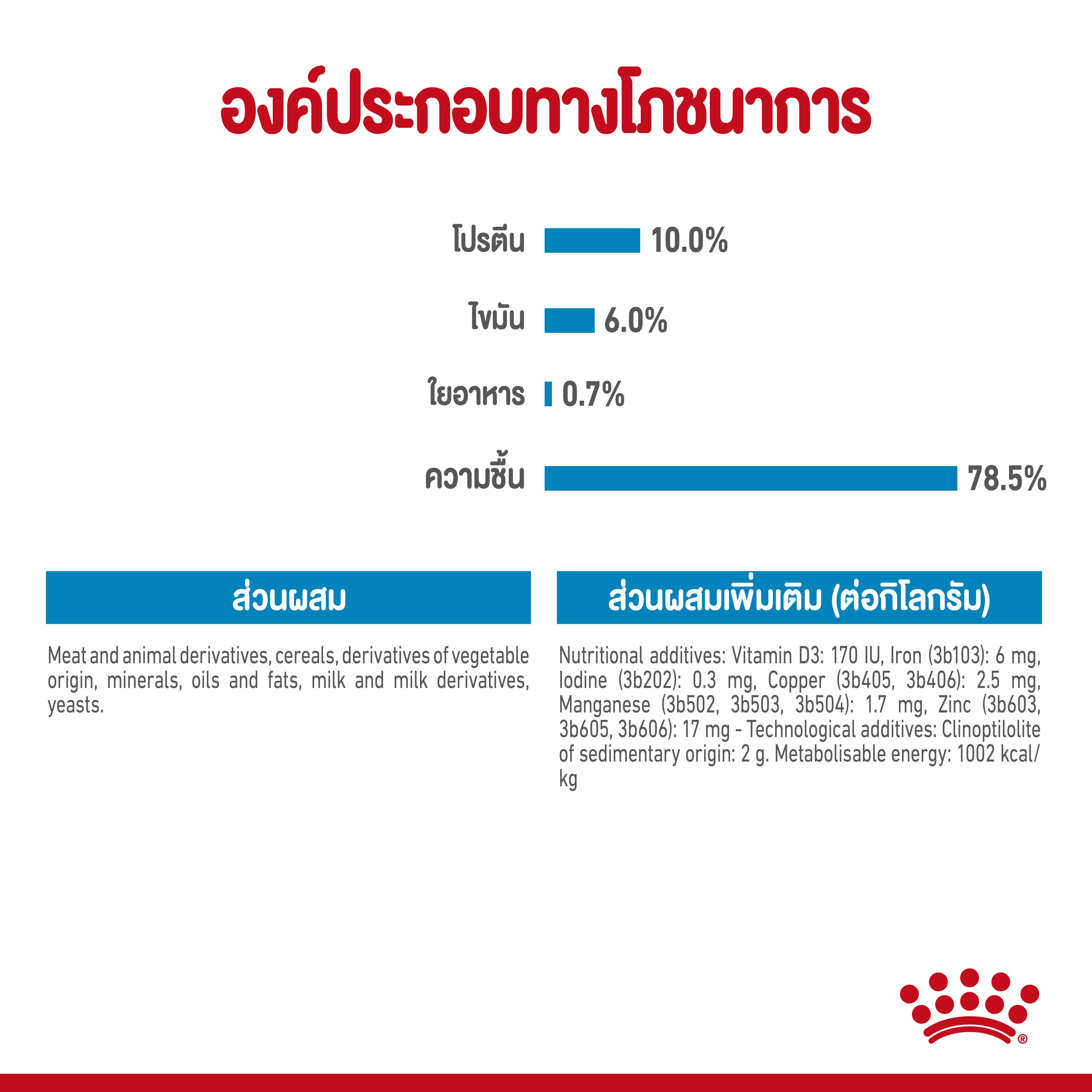 Royal Canin อาหารเปียกสุนัข (เนื้อมูส) สูตร Starter Mousse สำหรับแม่สุนัข และลูกสุนัข ชนิดกระป๋อง 195 กรัม