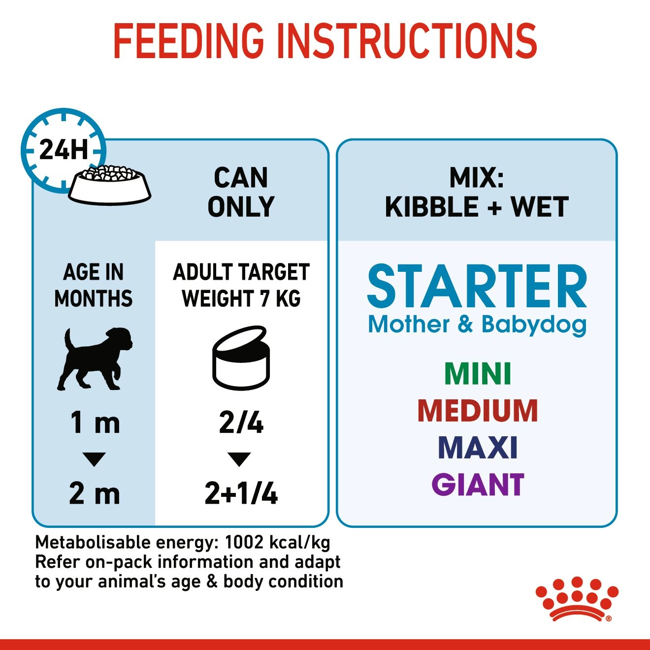 Royal Canin อาหารเปียกสุนัข (เนื้อมูส) สูตร Starter Mousse สำหรับแม่สุนัข และลูกสุนัข ชนิดกระป๋อง 195 กรัม