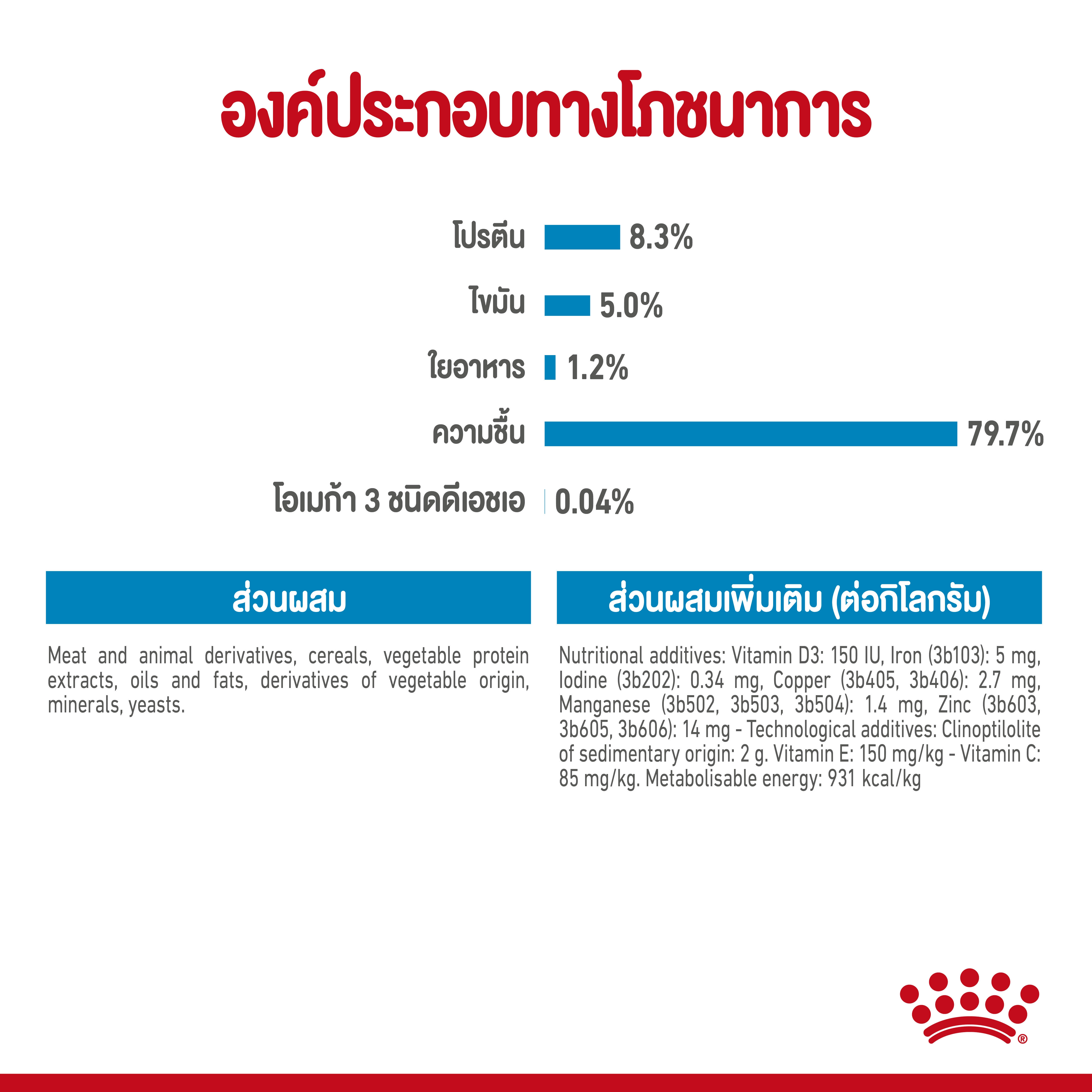 Royal Canin อาหารเปียกสุนัข สูตร Maxi Puppy สำหรับลูกสุนัข พันธุ์ใหญ่ ชนิดซอง 140 กรัม