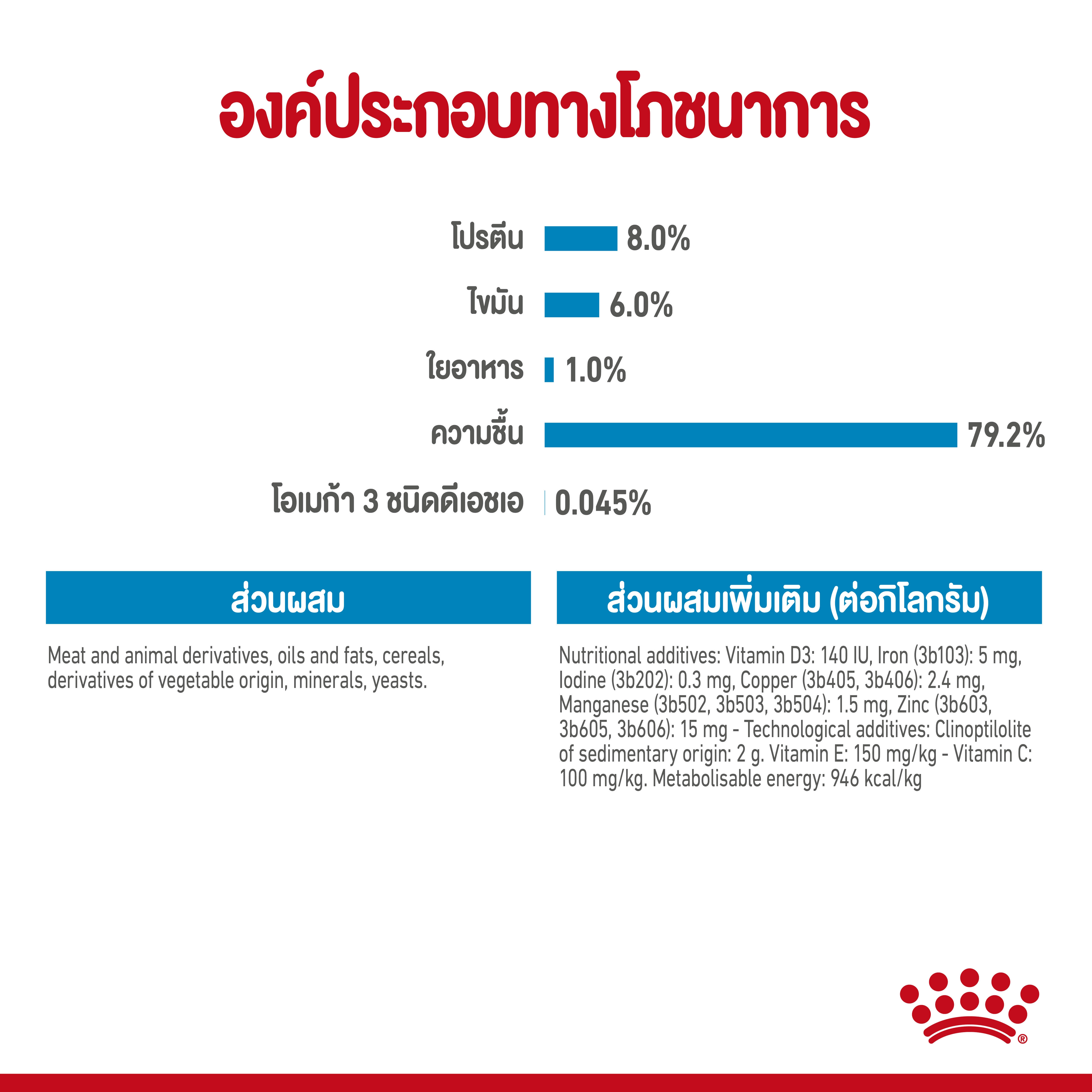 Royal Canin อาหารเปียกสุนัข สูตร Mini Puppy สำหรับลูกสุนัขอายุ 2-10 เดือน 85 กรัม