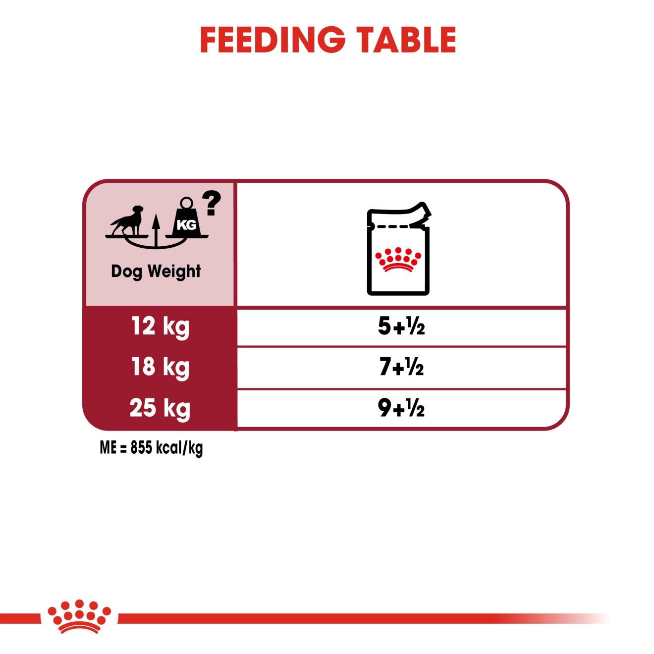 Royal Canin อาหารเปียกสุนัข สูตร Medium Adult สำหรับสุนัขโตพันธุ์กลาง ชนิดซอง 140 กรัม