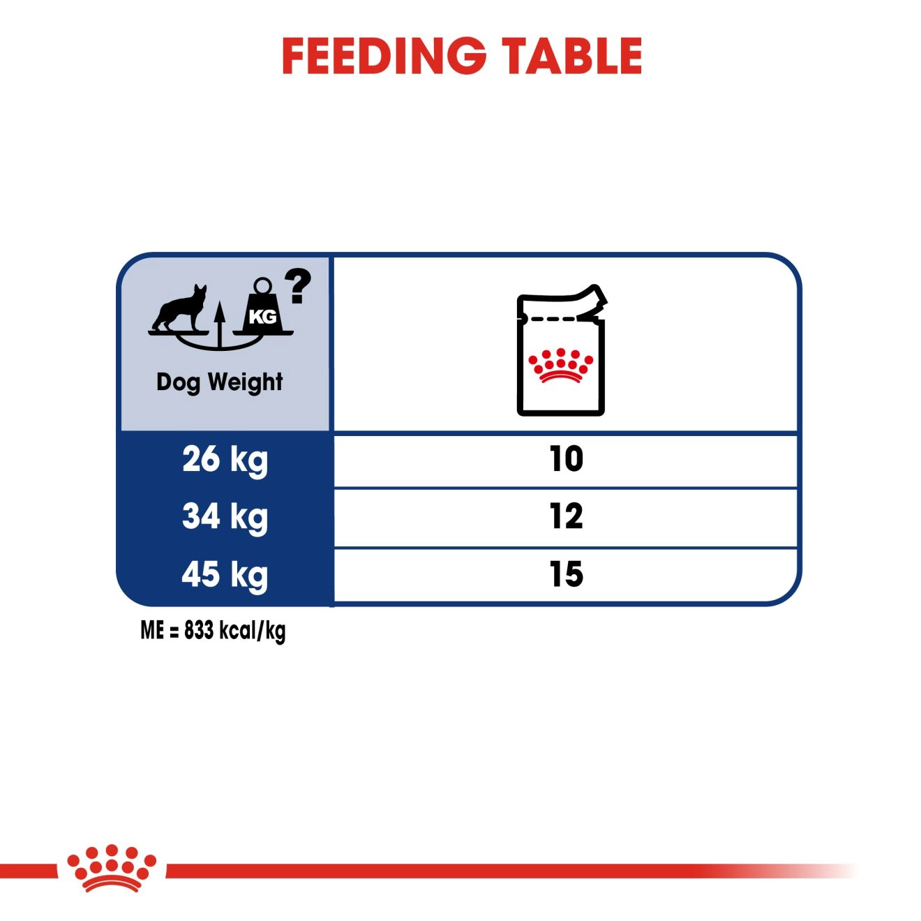 Royal Canin อาหารเปียกสุนัข สูตร Maxi Adult สำหรับสุนัขโตพันธุ์ใหญ่ ชนิดซอง 140 กรัม