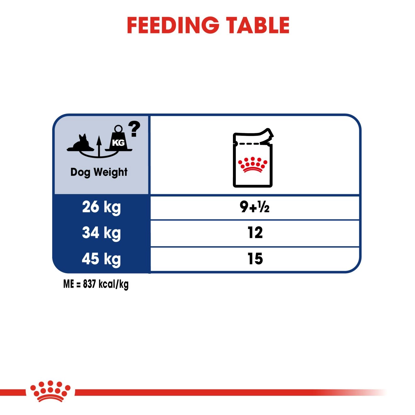 Royal Canin อาหารเปียกสุนัข สูตร Maxi Ageing 8+ สำหรับสุนัขสูงวัยพันธุ์ใหญ่ อายุ 8 ปีขึ้นไป 140 กรัม