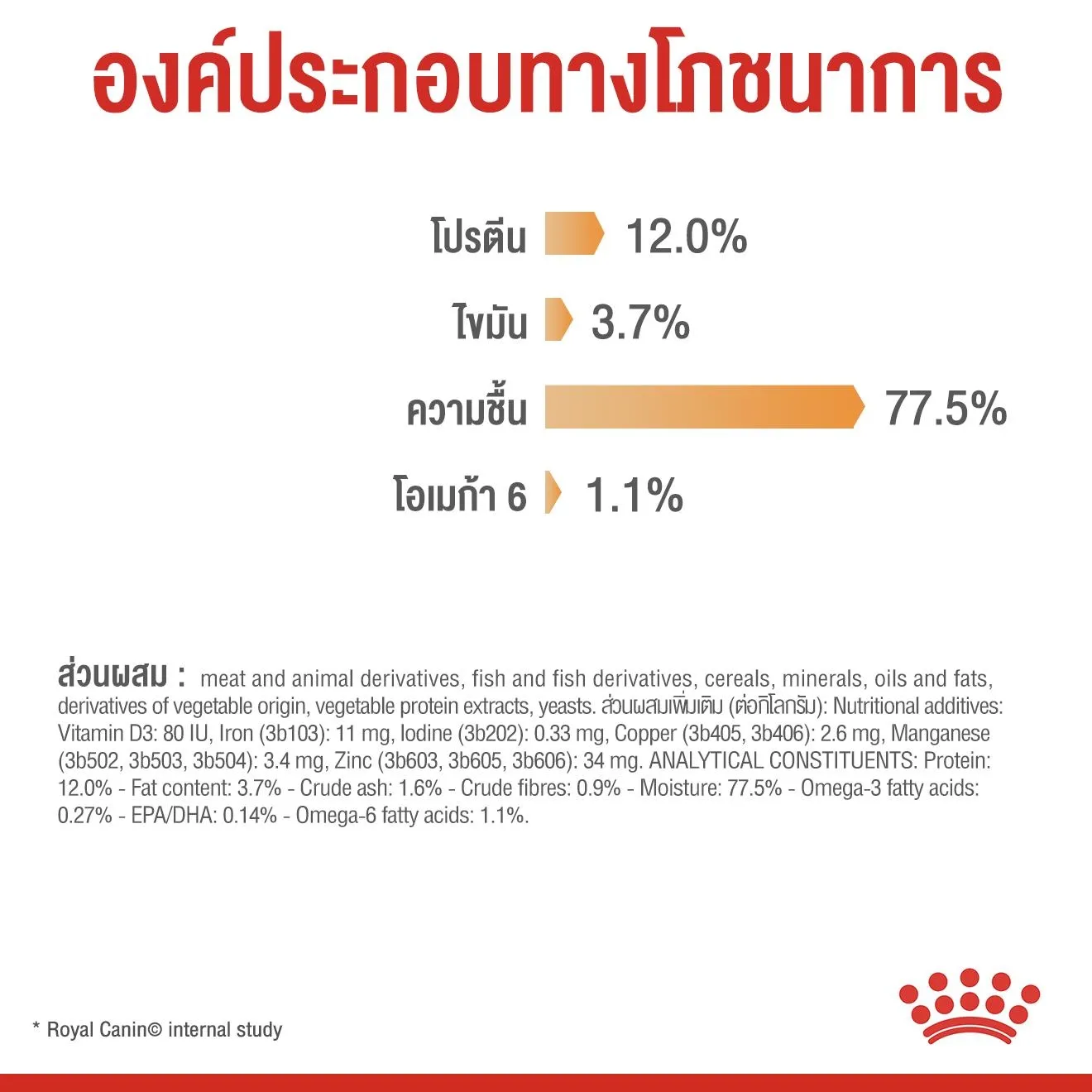 Royal Canin อาหารเปียกแมว สูตร Hair&Skin (บำรุงขนและผิวหนัง) ชนิดซอง 85 กรัม