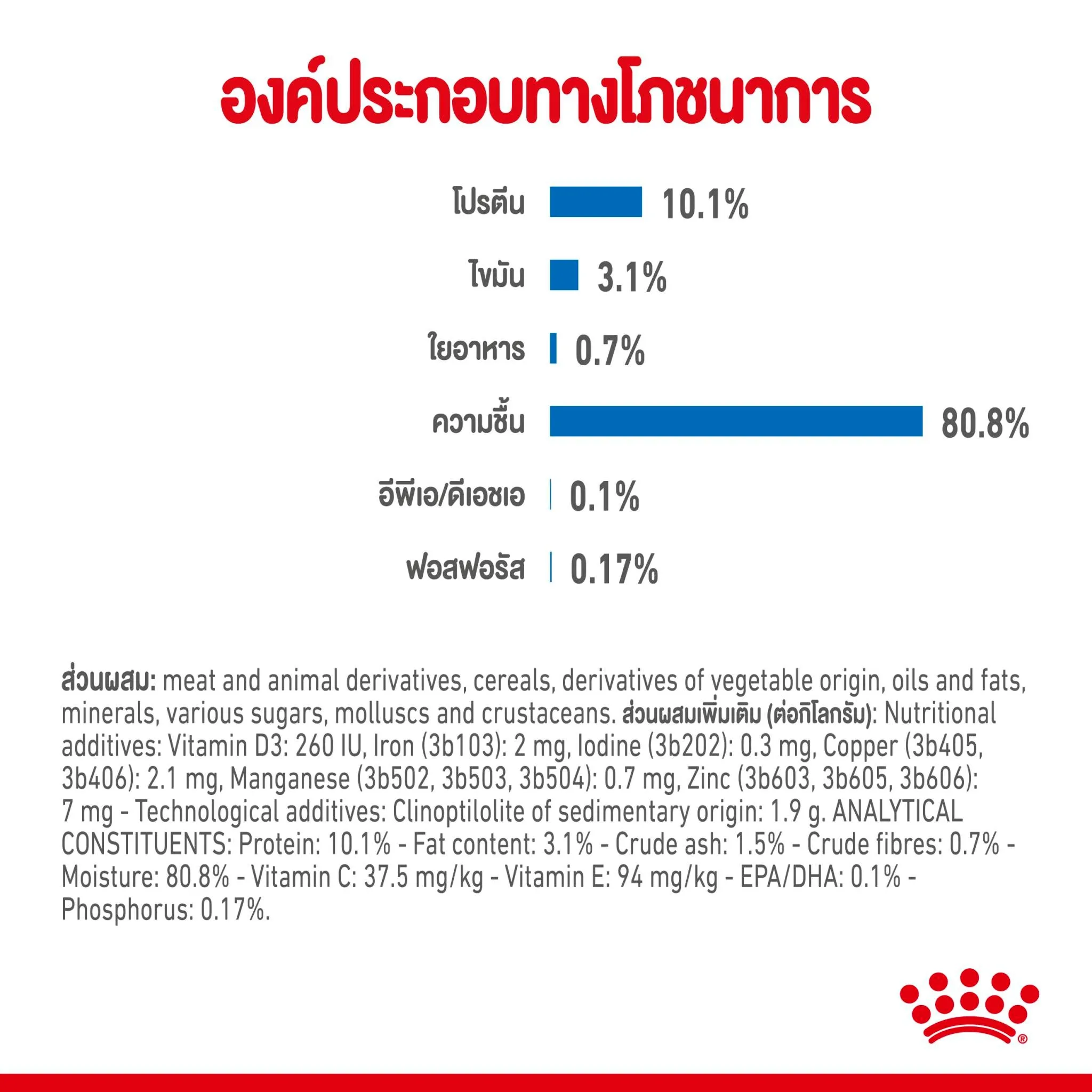 Royal Canin อาหารเปียกแมว สูตร Indoor (แมวเลี้ยงในบ้าน) ชนิดซอง 85 กรัม