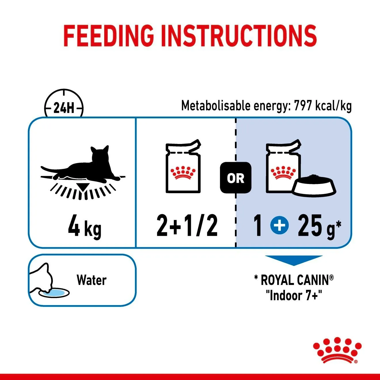 Royal Canin อาหารเปียกแมว สูตร Indoor (แมวเลี้ยงในบ้าน) ชนิดซอง 85 กรัม