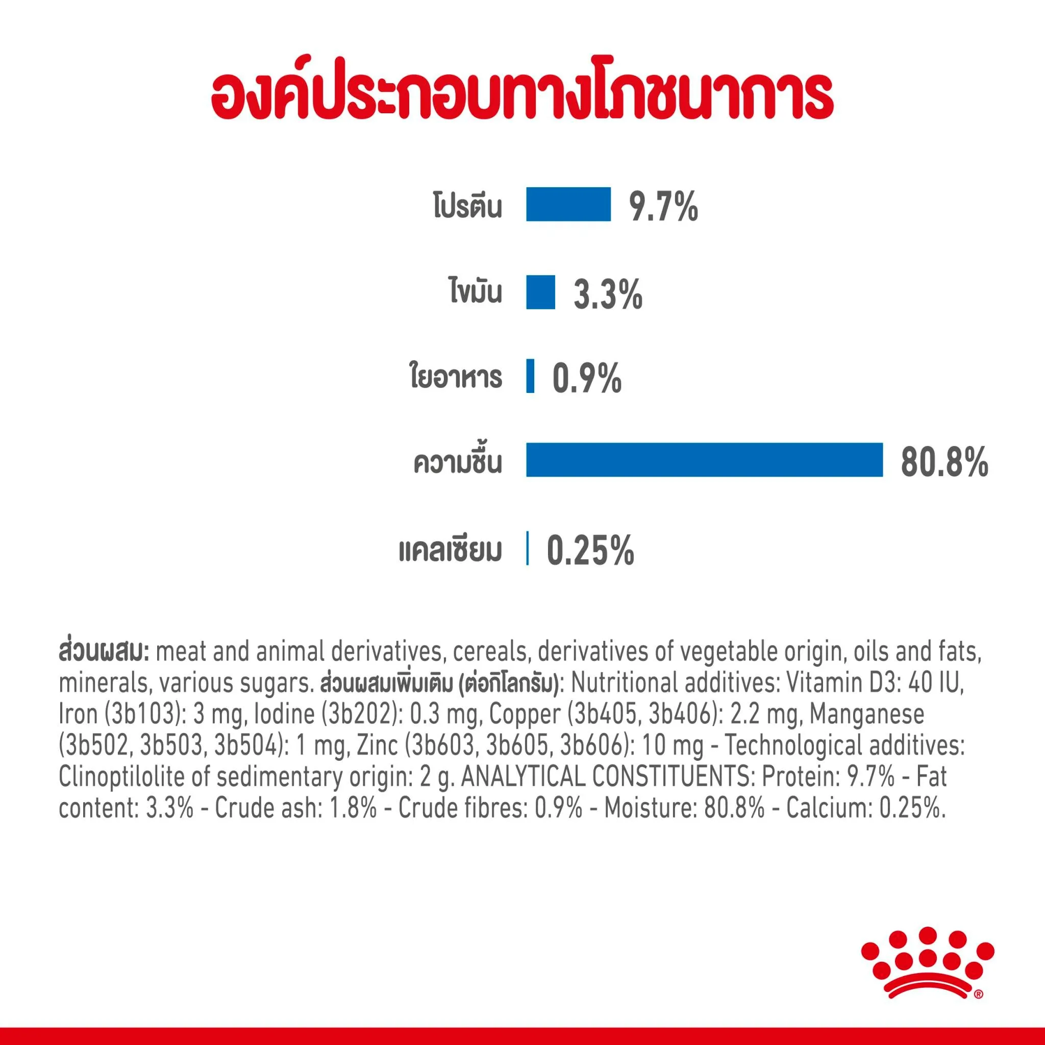 Royal Canin อาหารเปียกแมว สูตร Indoor (แมวเลี้ยงในบ้าน) ชนิดซอง 85 กรัม