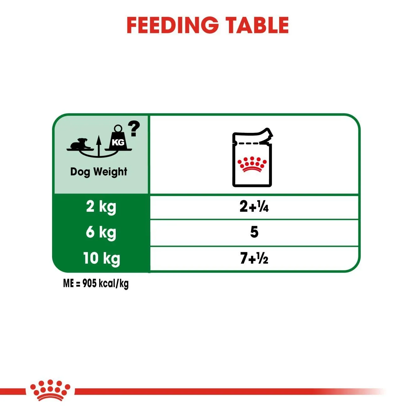 Royal Canin อาหารเปียกสุนัข สูตร Mini Ageing 12+ สำหรับสุนัขสูงวัยอายุ 12 ปีขึ้นไป พันธุ์เล็ก 85 กรัม