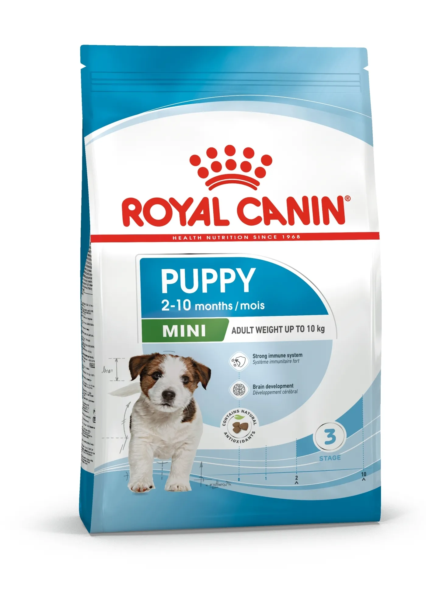 ROYAL CANIN Mini Puppy อาหารเม็ด สำหรับลูกสุนัขพันธุ์เล็ก